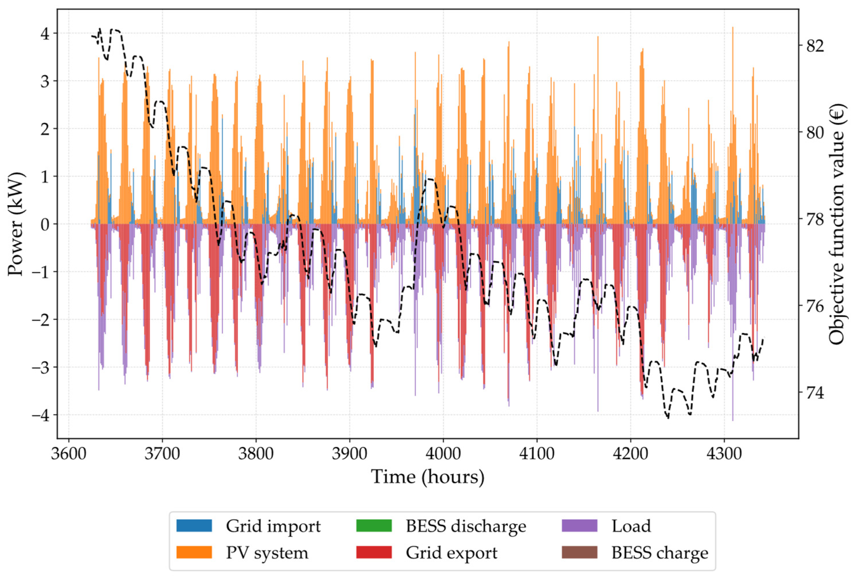 Sustainability 17 07165 g007
