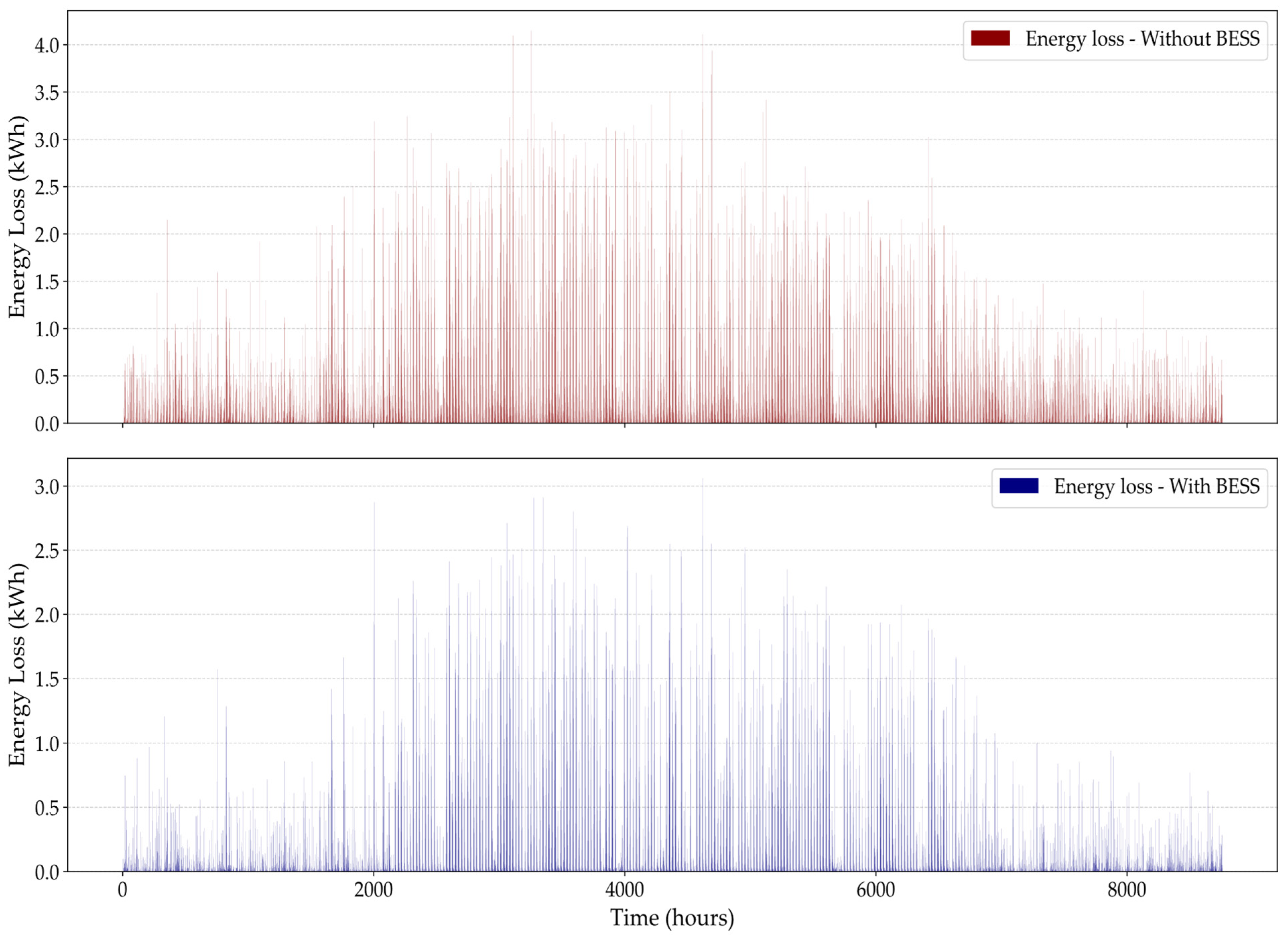 Sustainability 17 07165 g010