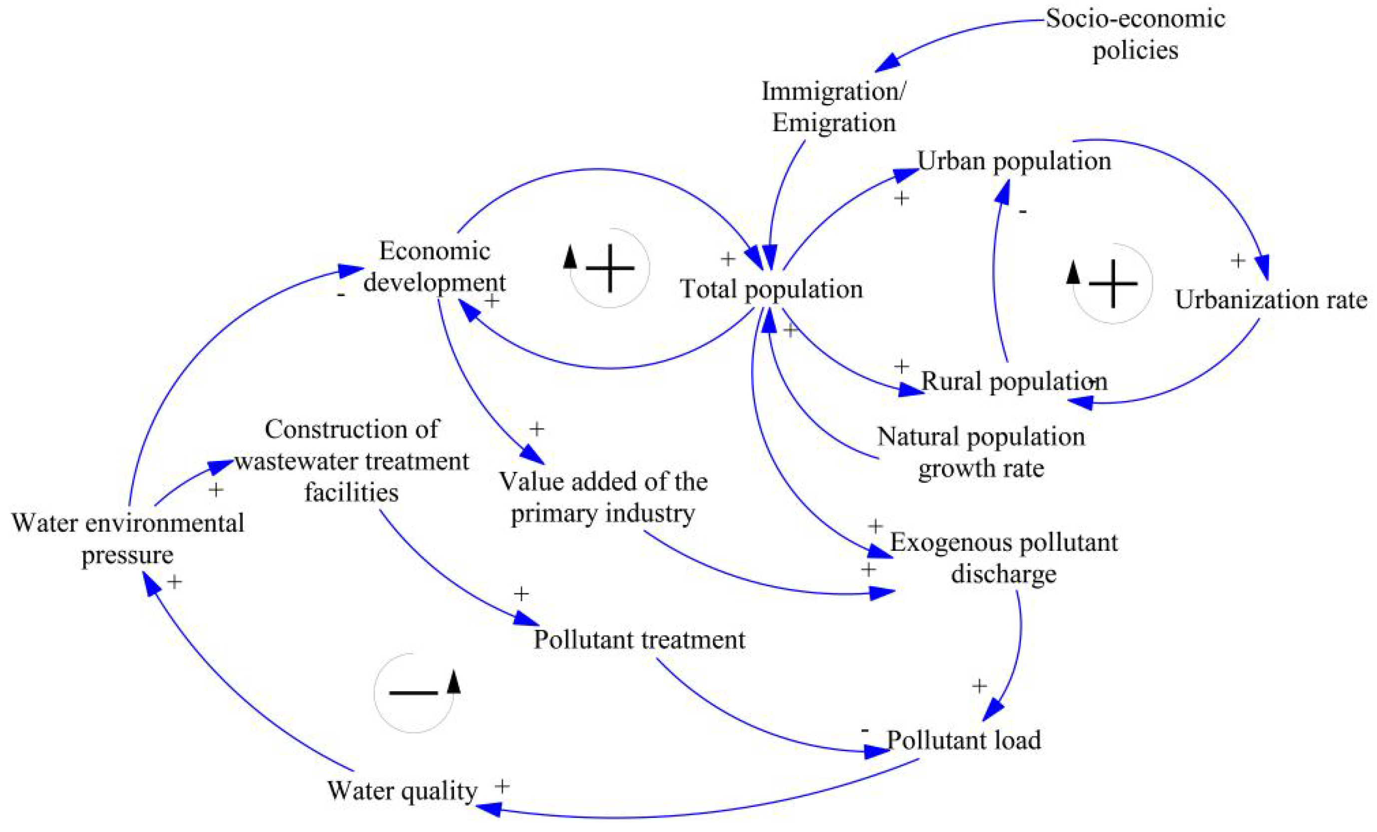 Sustainability 17 07167 g002 Sustainability 17 07167 g002