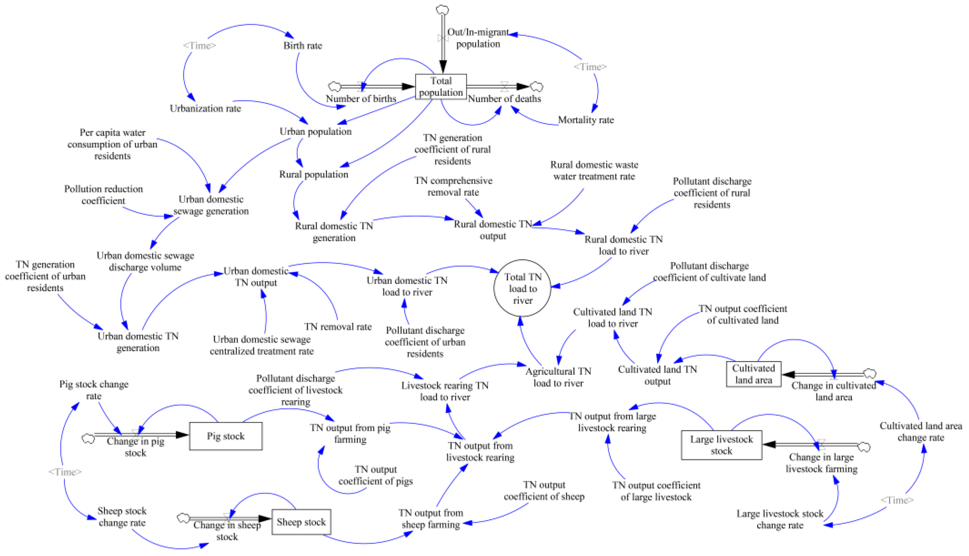 Sustainability 17 07167 g003 Sustainability 17 07167 g003