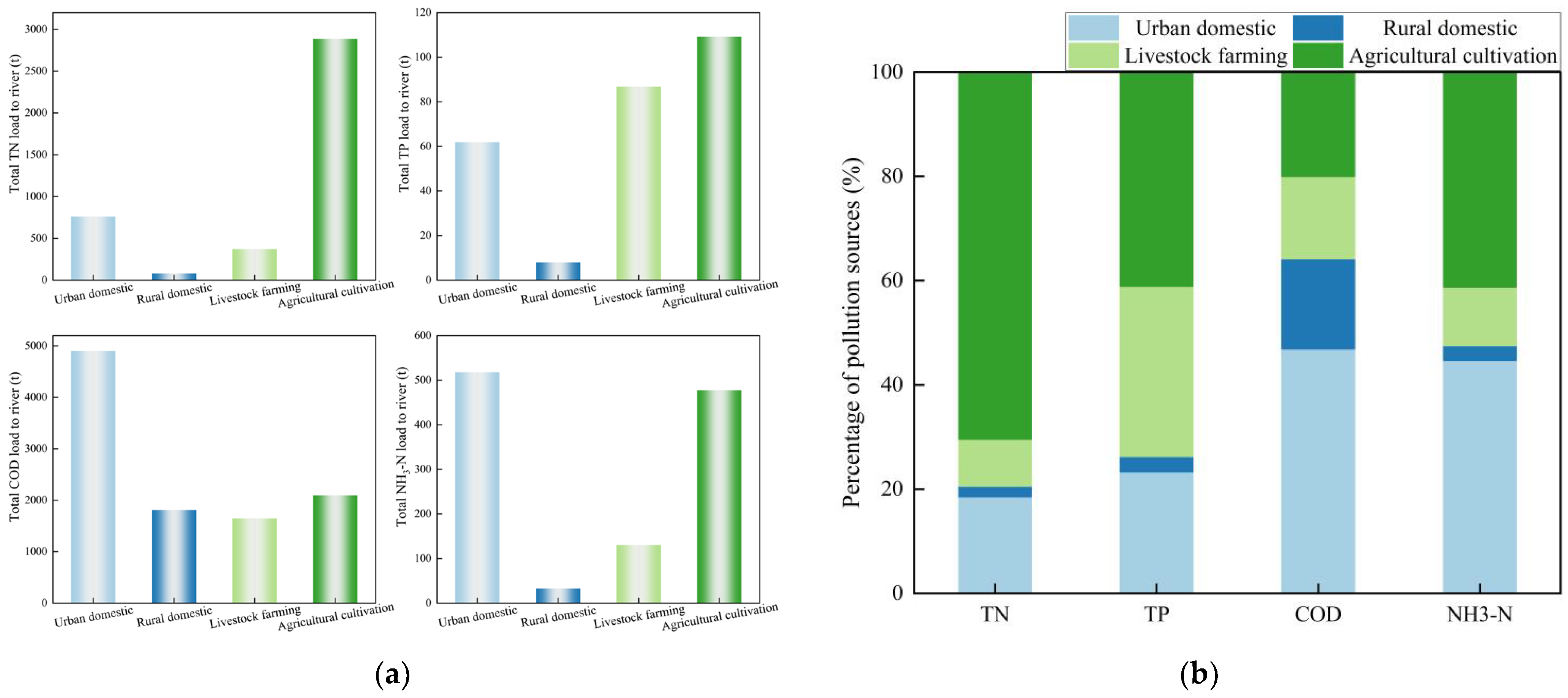 Sustainability 17 07167 g005 Sustainability 17 07167 g005
