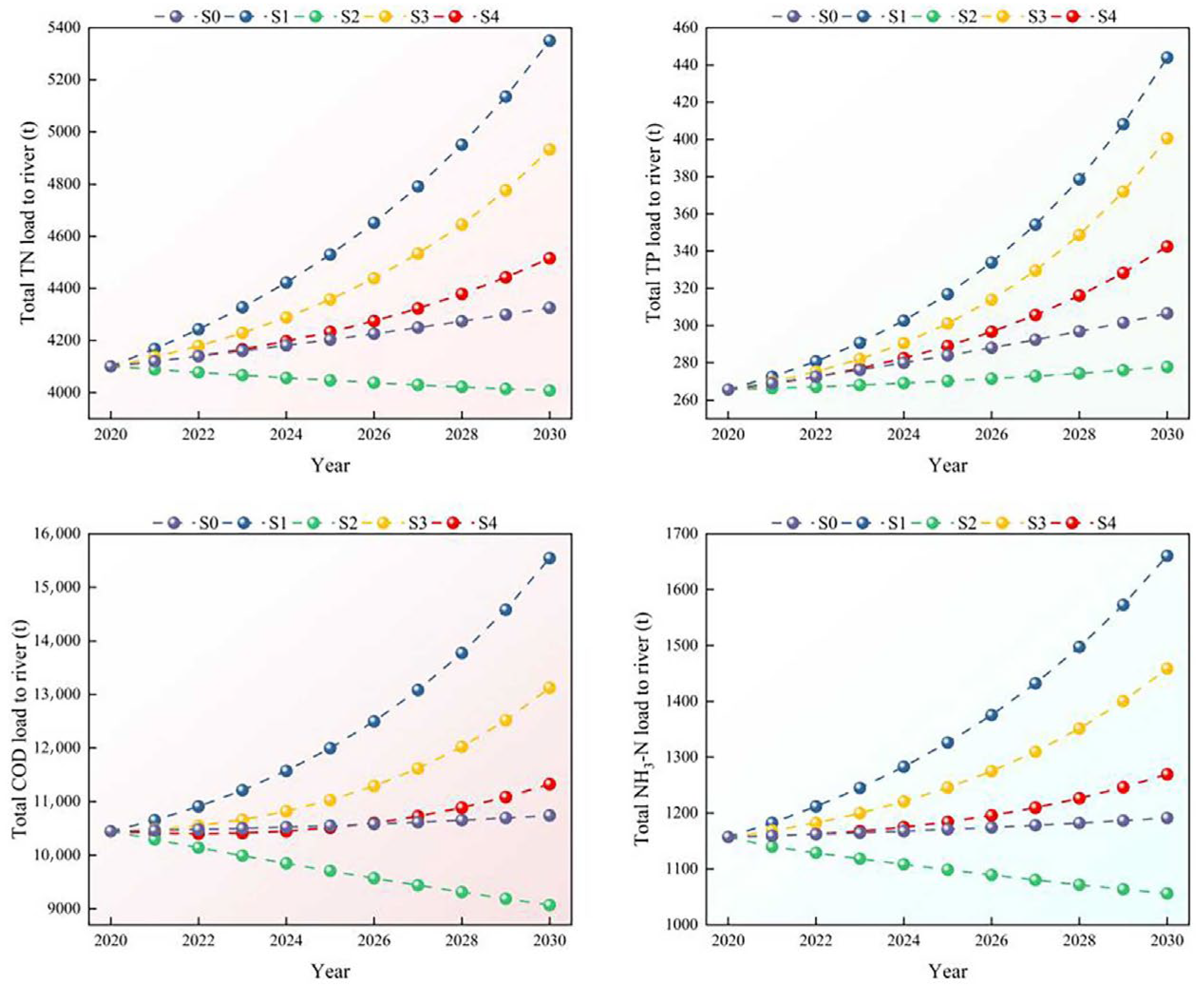Sustainability 17 07167 g006 Sustainability 17 07167 g006