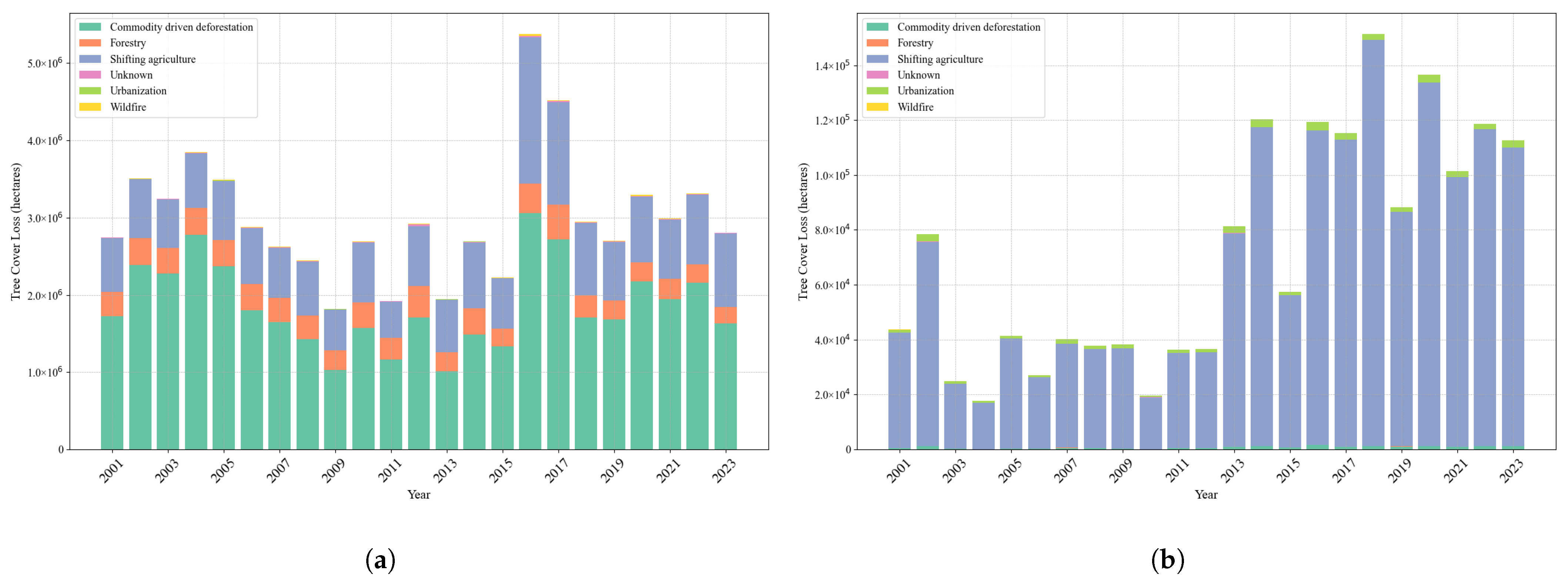 Sustainability 17 07170 g002