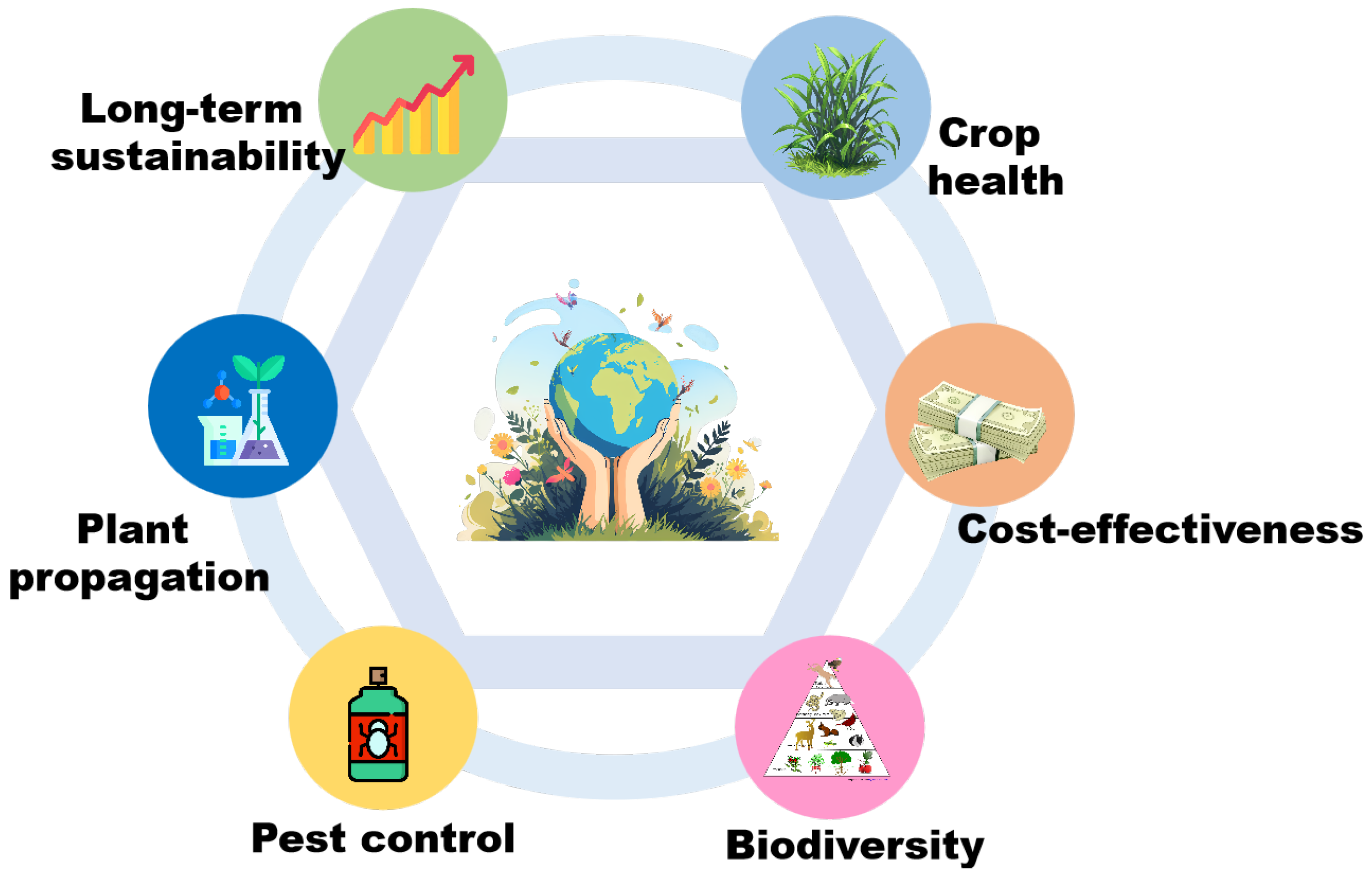 Sustainability 17 07170 g003