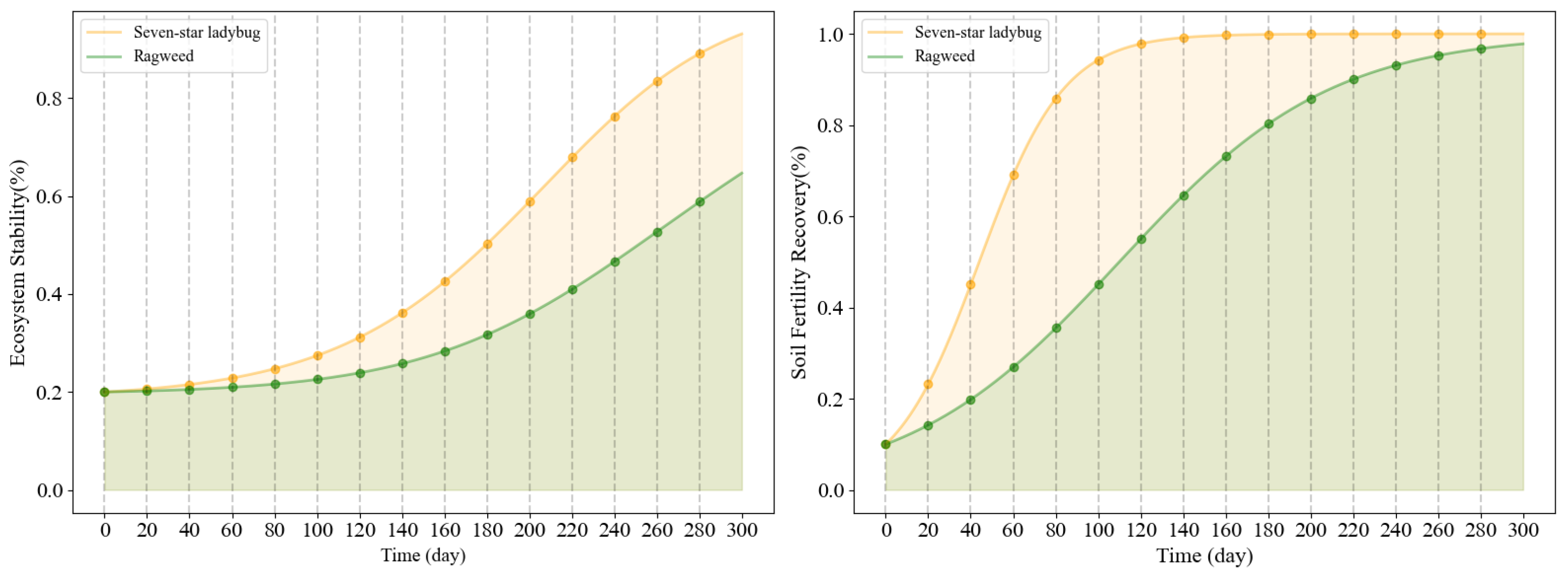 Sustainability 17 07170 g005