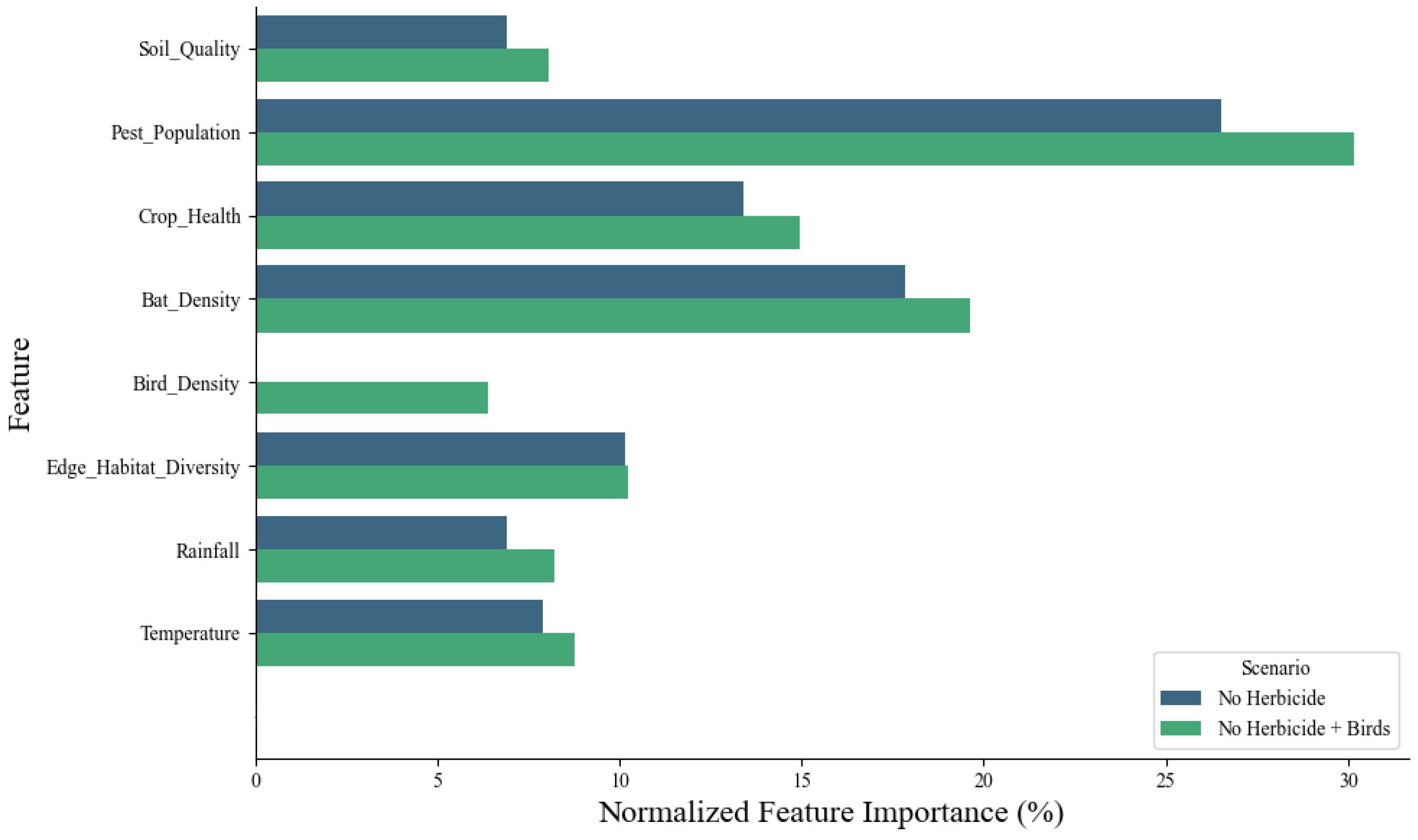 Sustainability 17 07170 g008