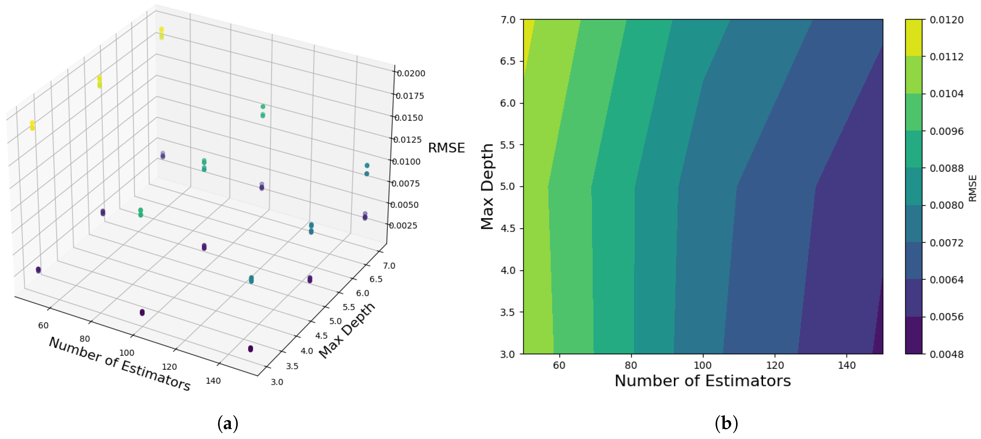 Sustainability 17 07170 g009