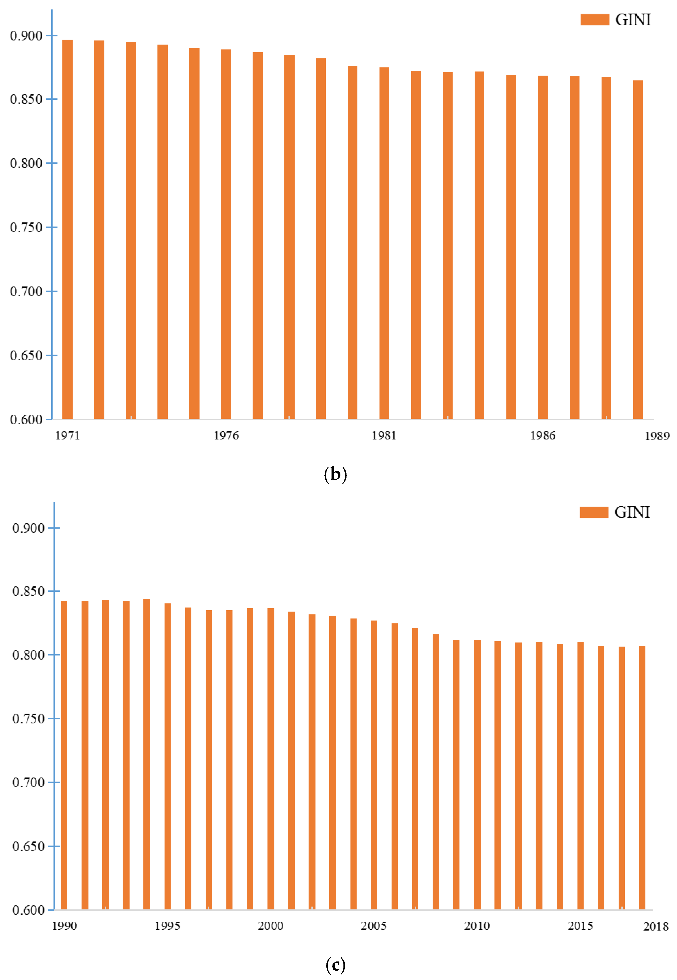 Sustainability 17 07175 g004b