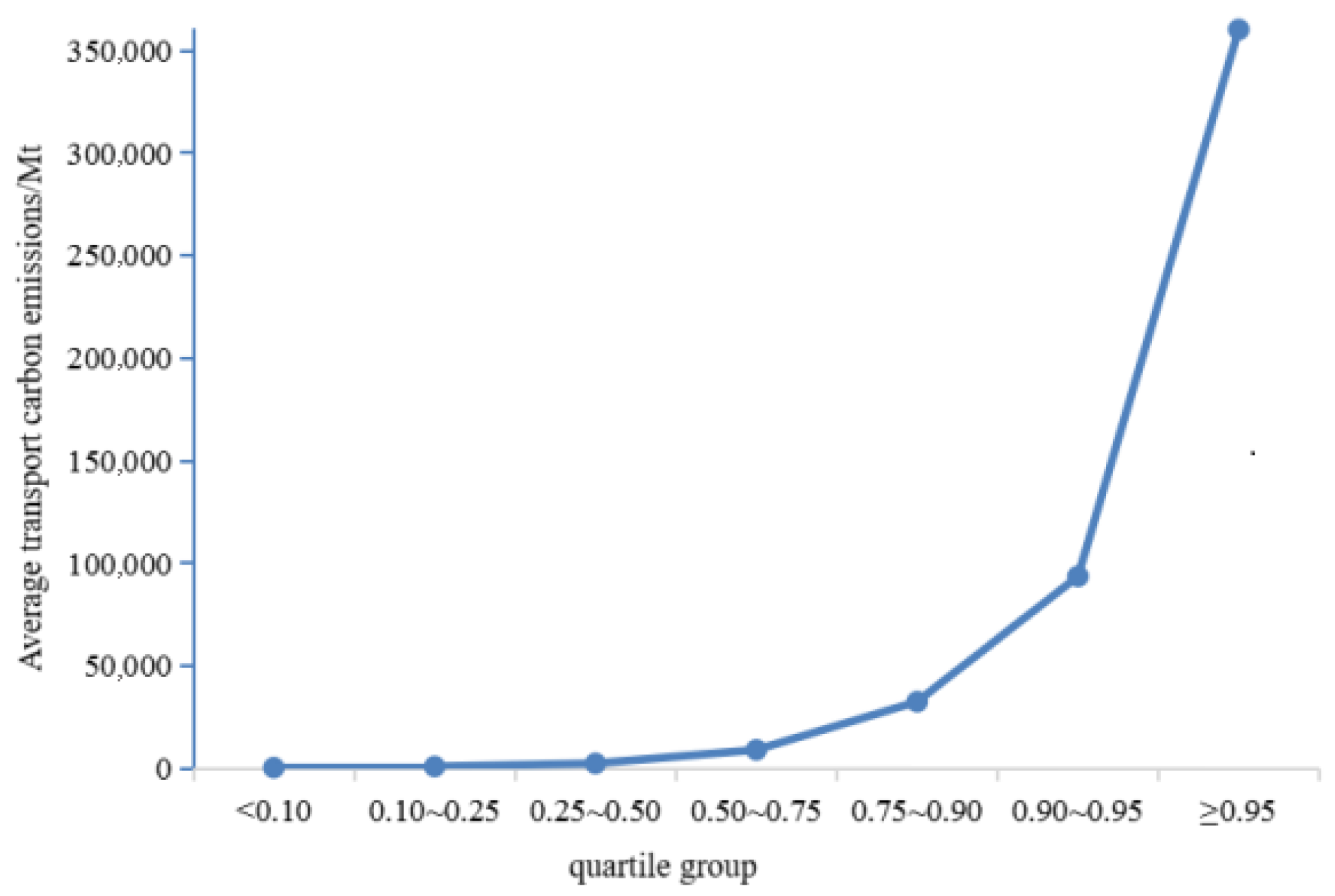 Sustainability 17 07175 g006