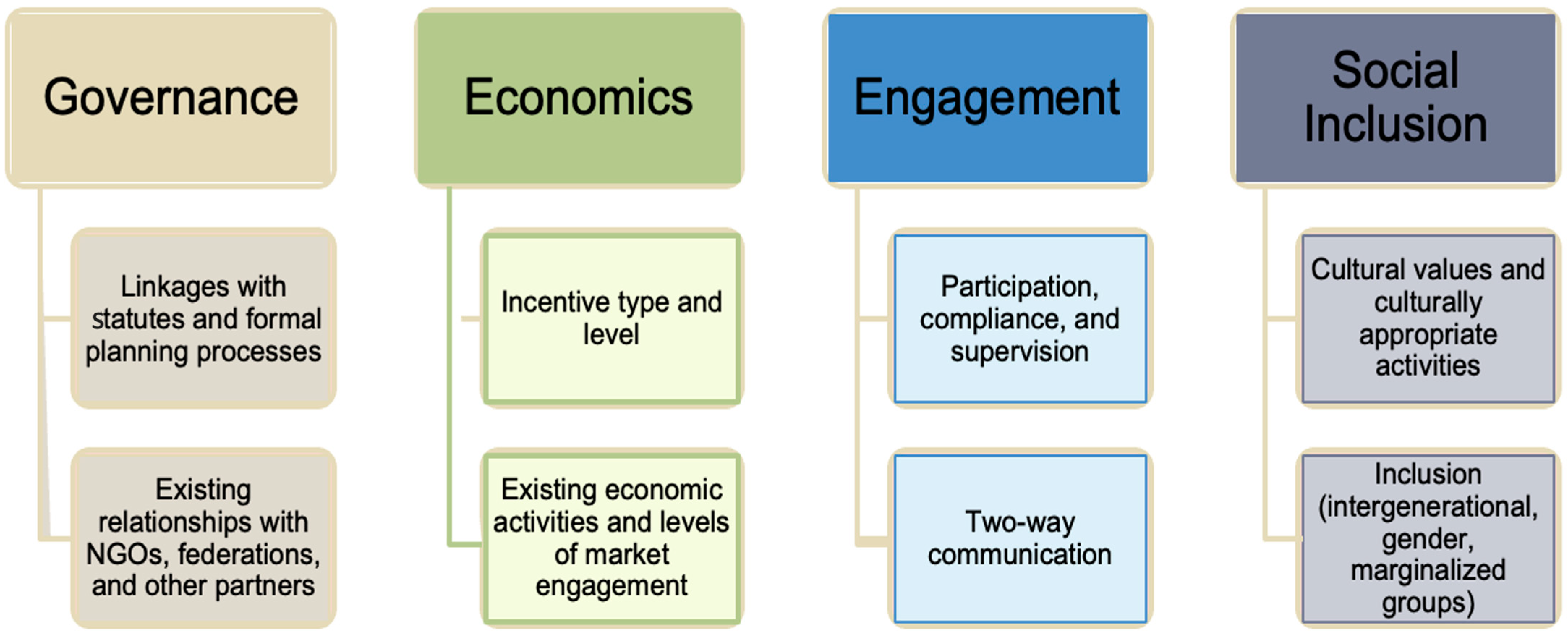 Sustainability 17 07176 g003 Sustainability 17 07176 g003