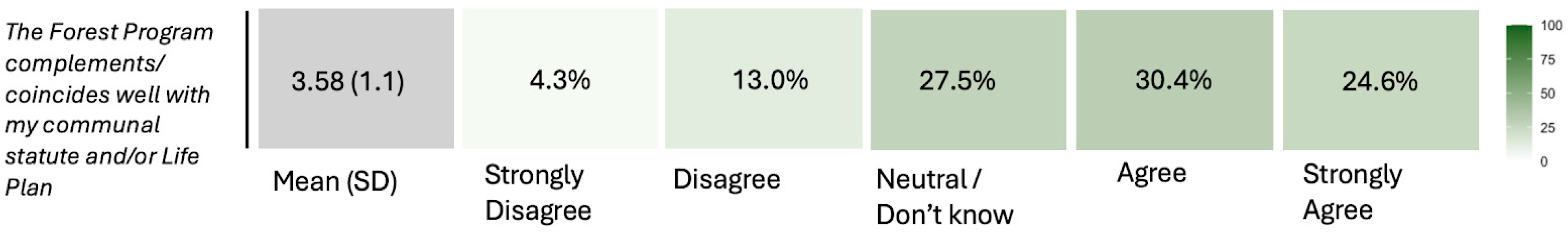 Sustainability 17 07176 g004 Sustainability 17 07176 g004