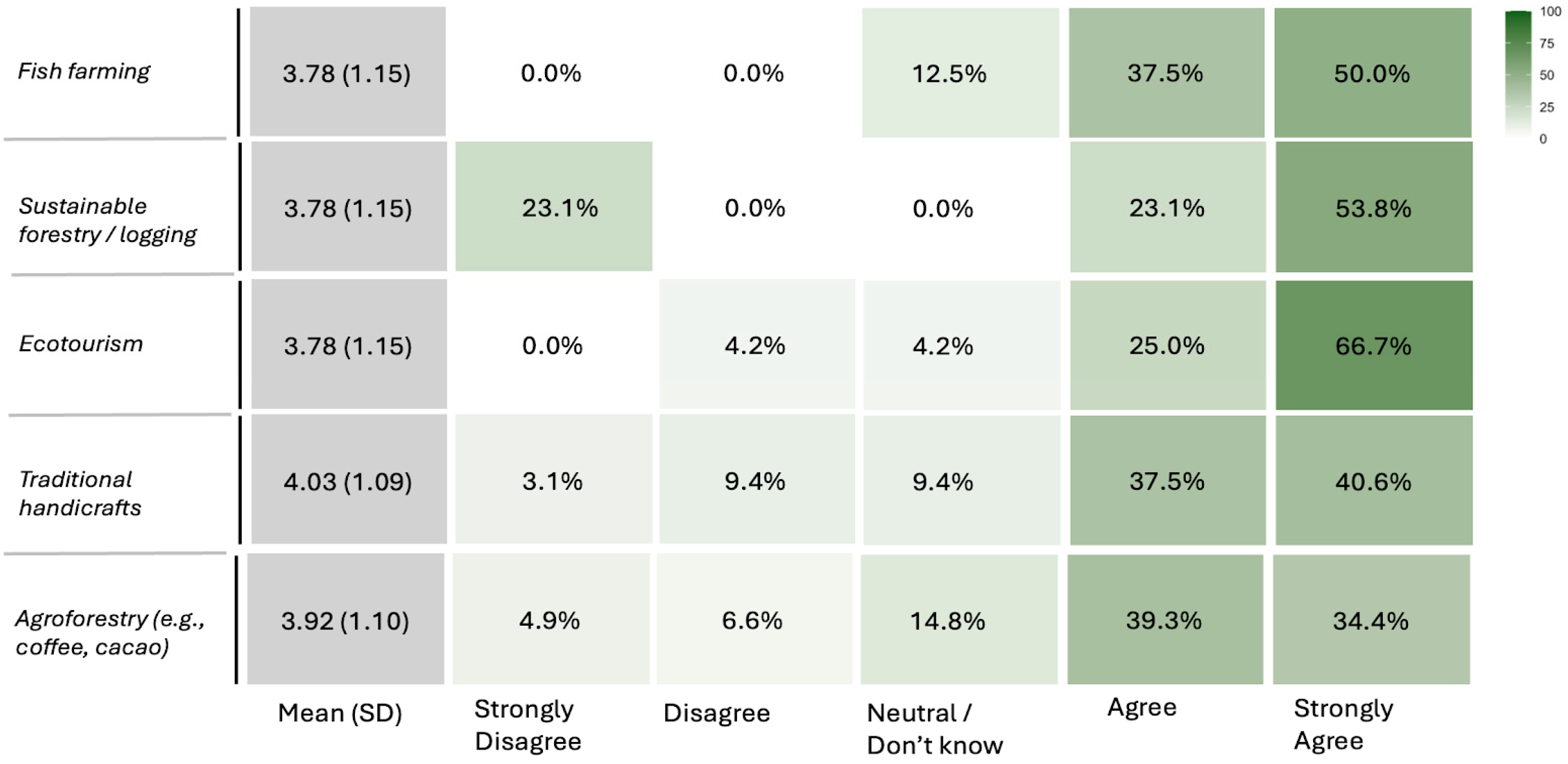 Sustainability 17 07176 g005 Sustainability 17 07176 g005