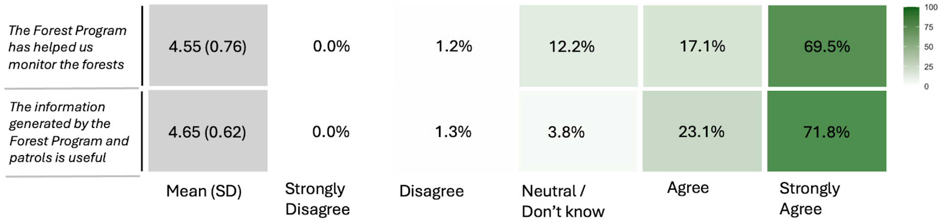 Sustainability 17 07176 g006 Sustainability 17 07176 g006