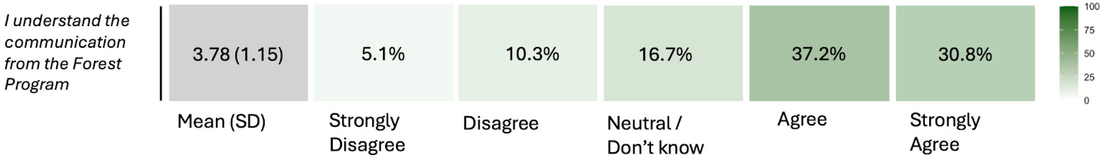 Sustainability 17 07176 g007 Sustainability 17 07176 g007
