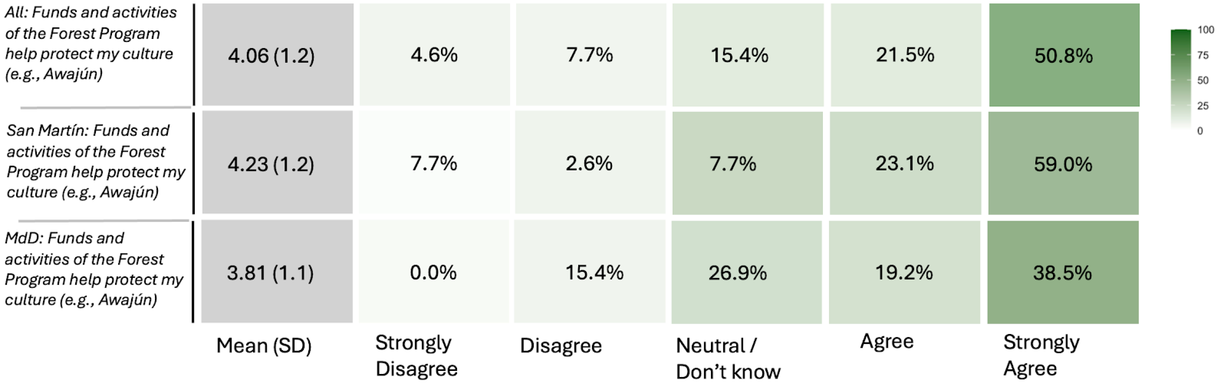Sustainability 17 07176 g008 Sustainability 17 07176 g008