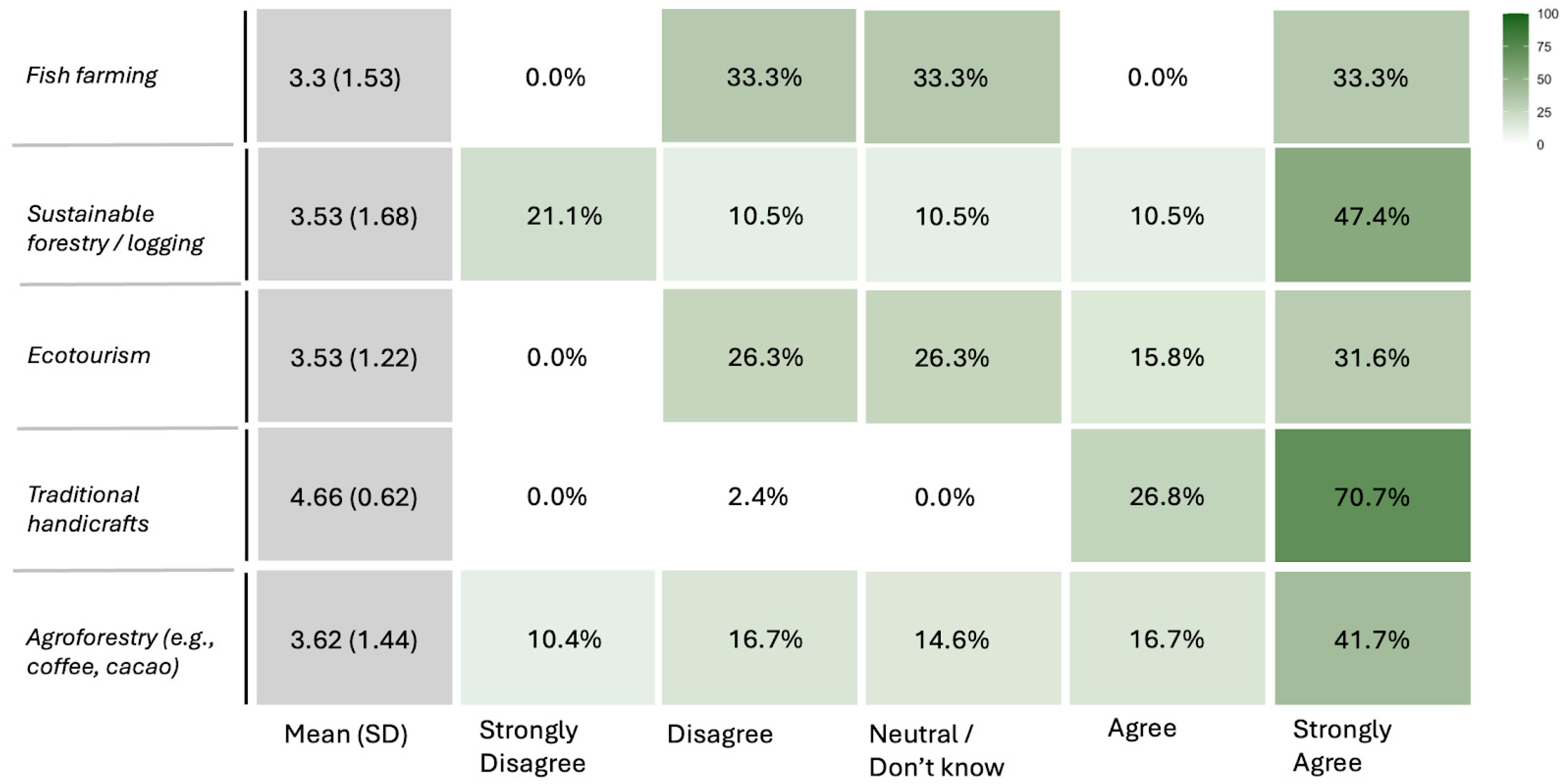 Sustainability 17 07176 g009 Sustainability 17 07176 g009