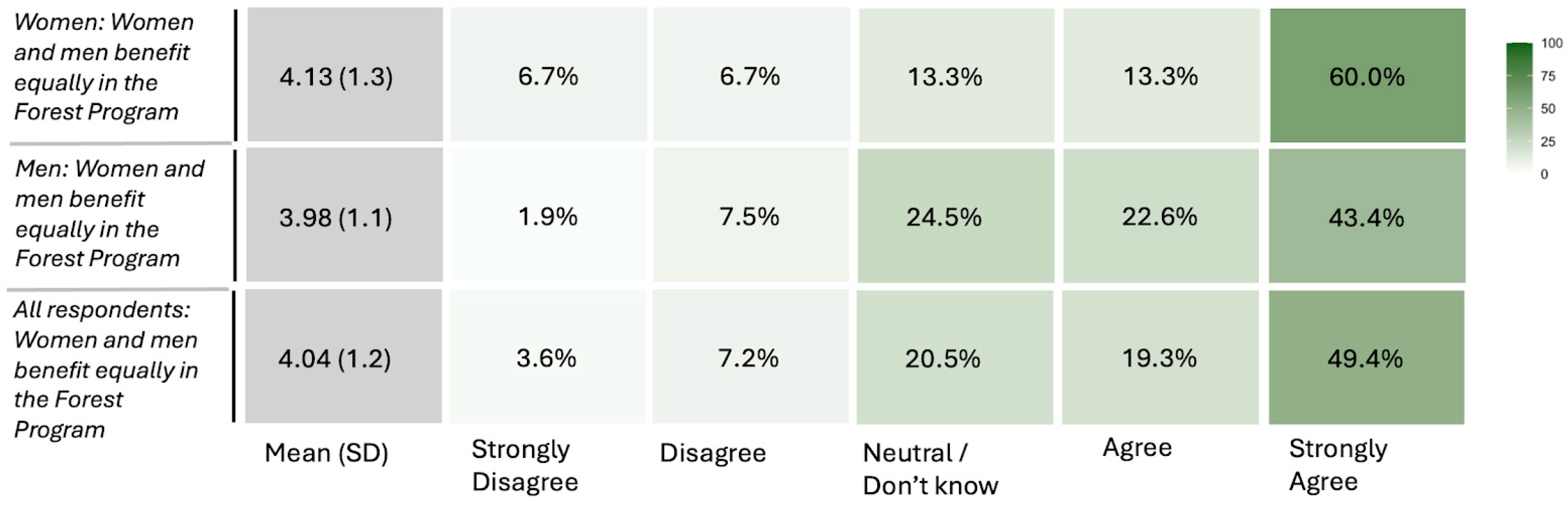 Sustainability 17 07176 g010 Sustainability 17 07176 g010