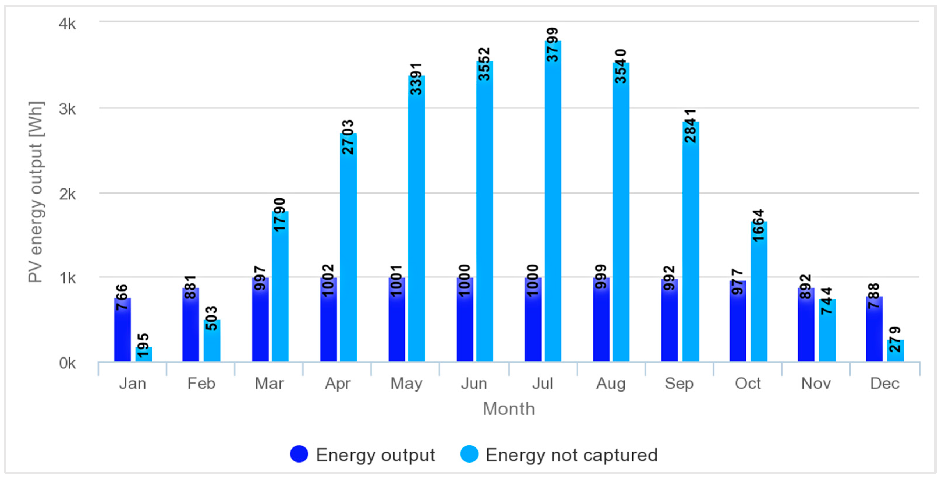Sustainability 17 07179 g014 Sustainability 17 07179 g014