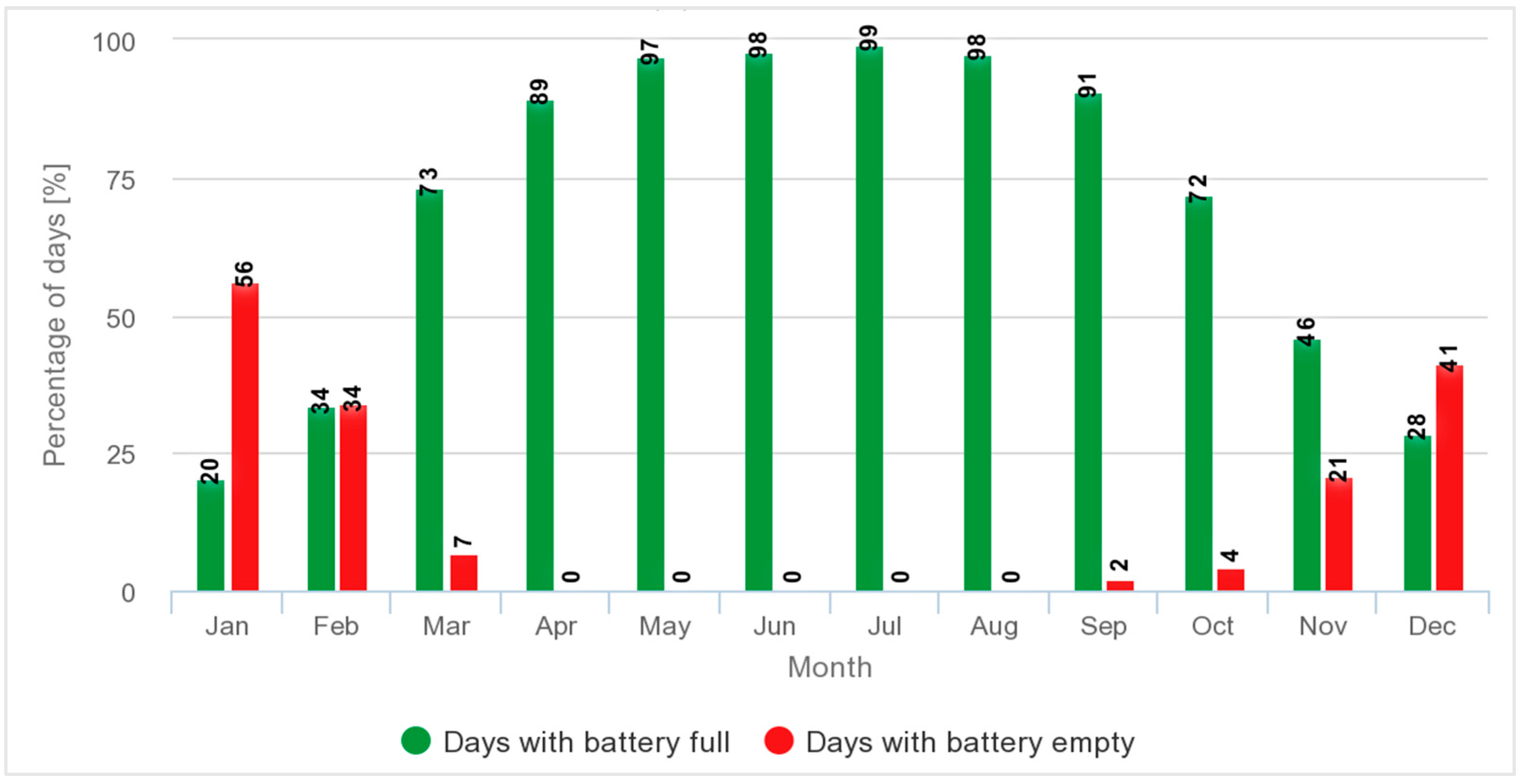 Sustainability 17 07179 g015 Sustainability 17 07179 g015