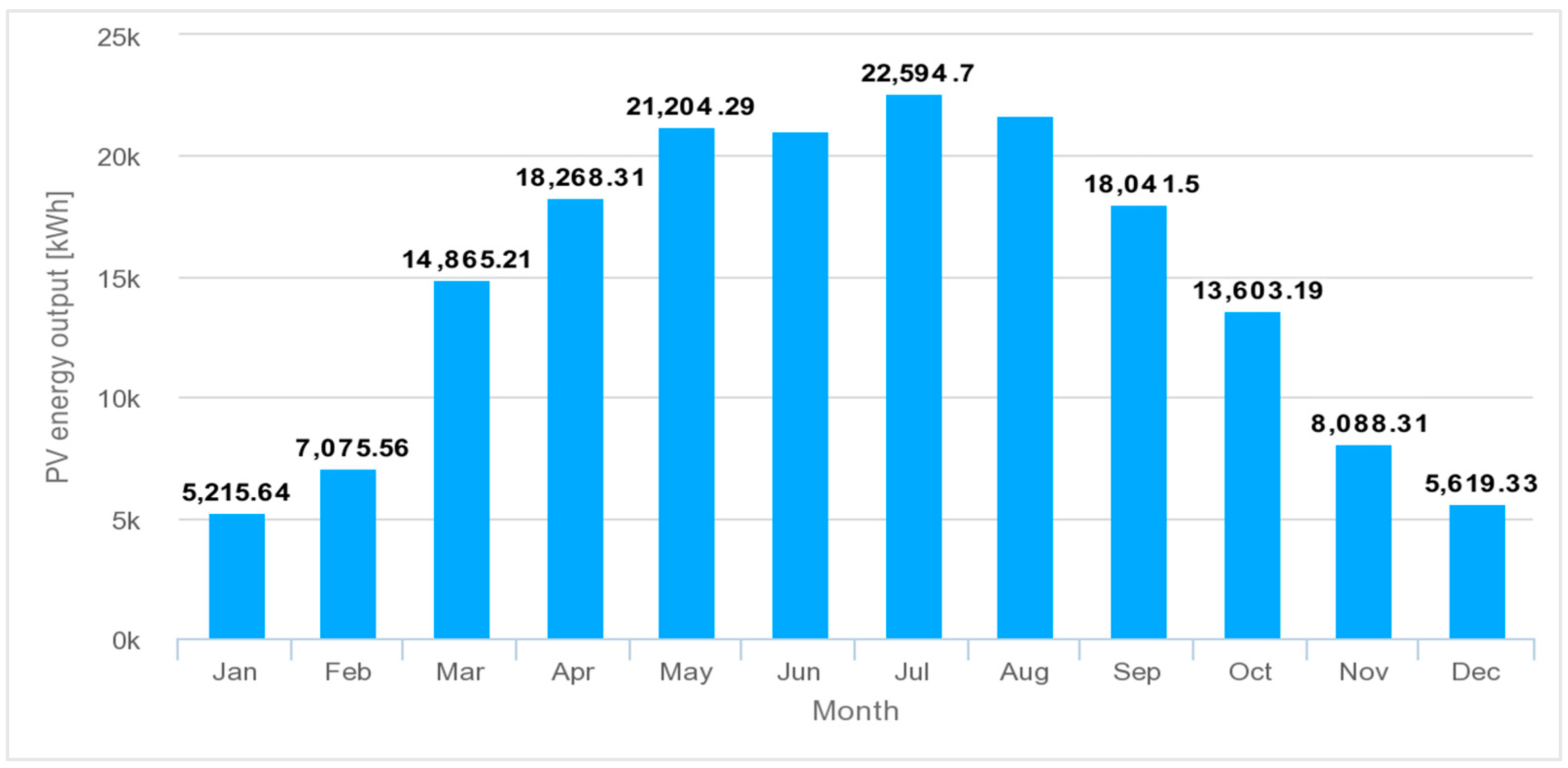 Sustainability 17 07179 g017 Sustainability 17 07179 g017