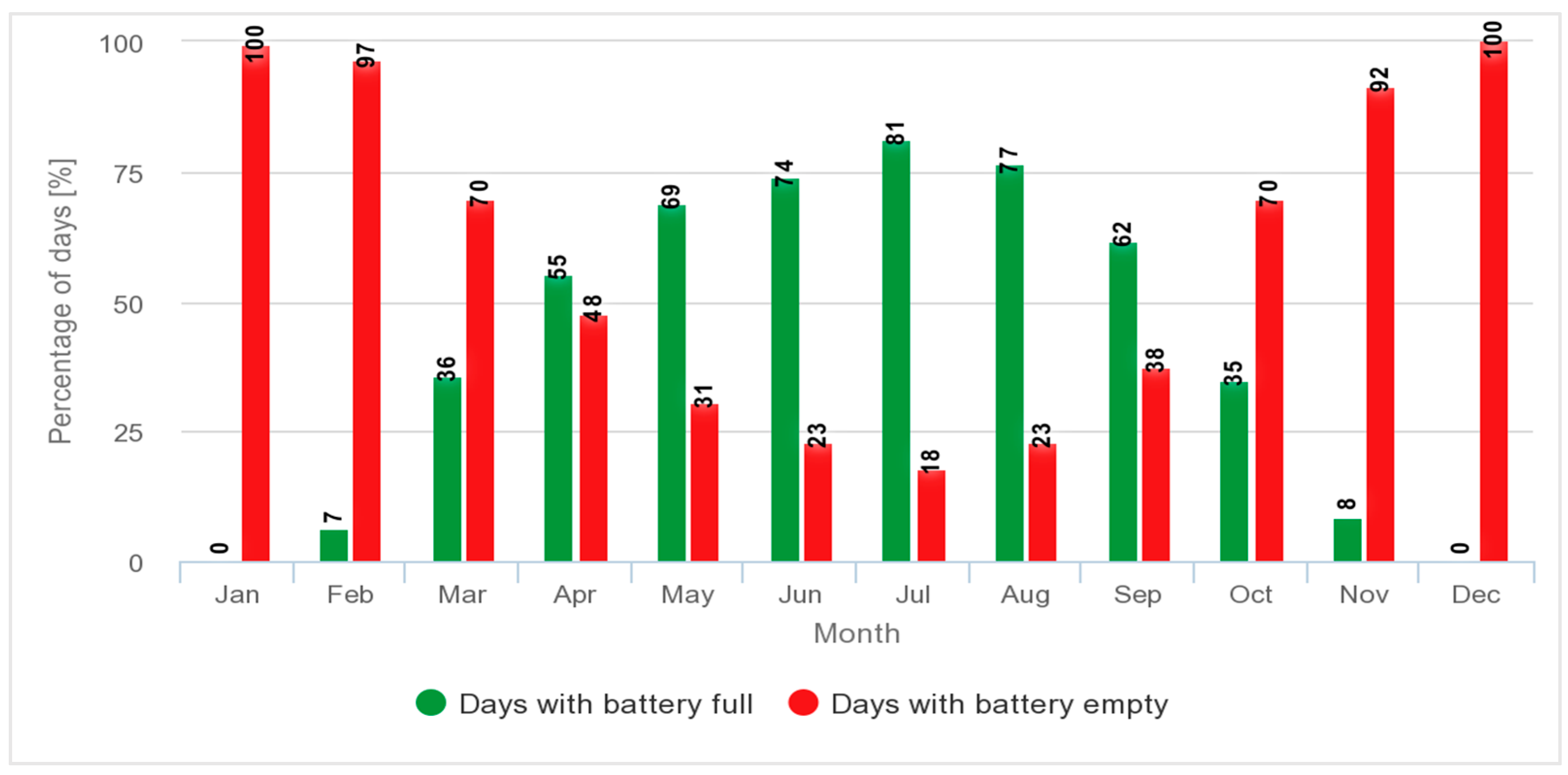 Sustainability 17 07179 g018 Sustainability 17 07179 g018