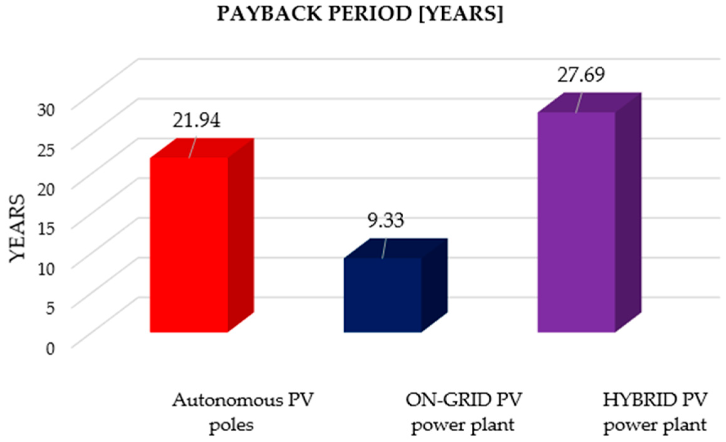 Sustainability 17 07179 g025 Sustainability 17 07179 g025