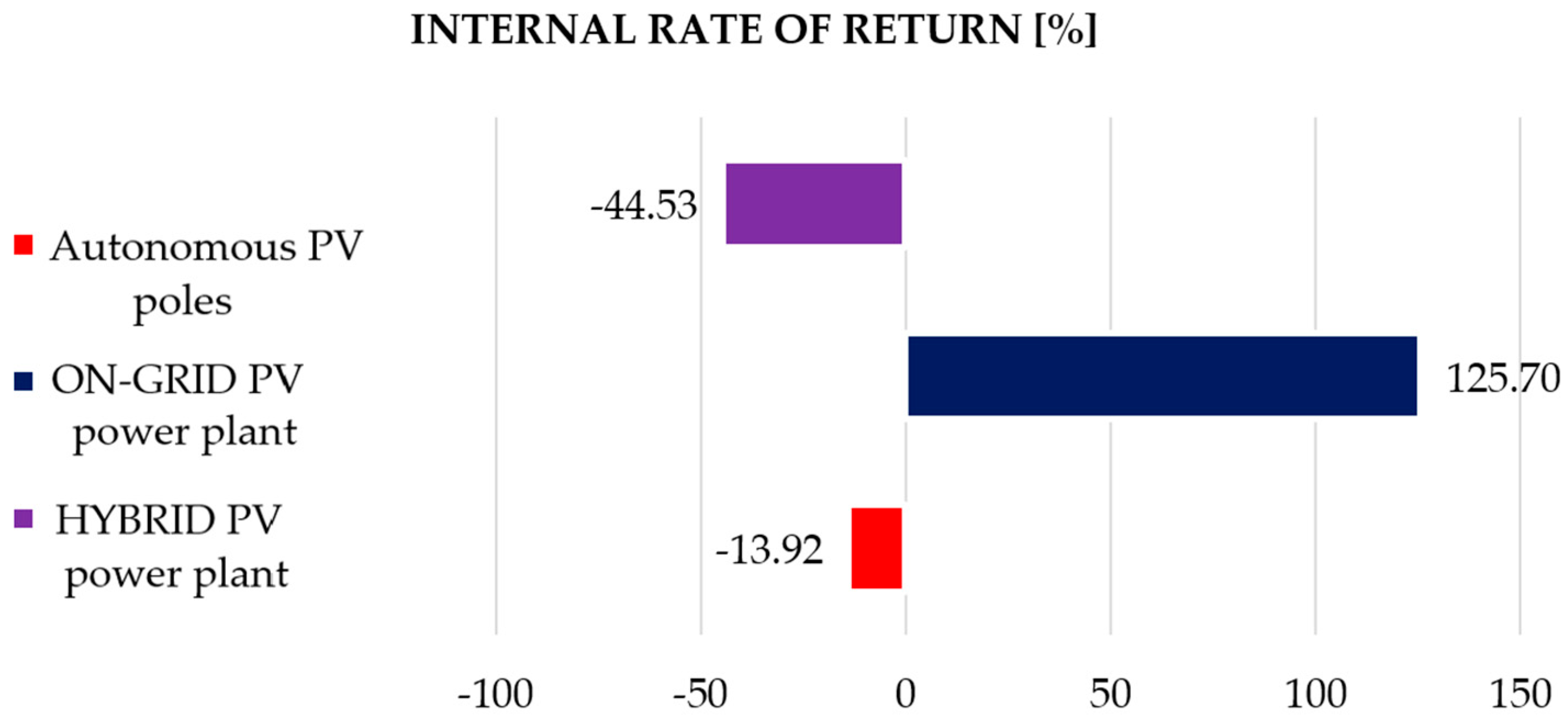 Sustainability 17 07179 g027 Sustainability 17 07179 g027