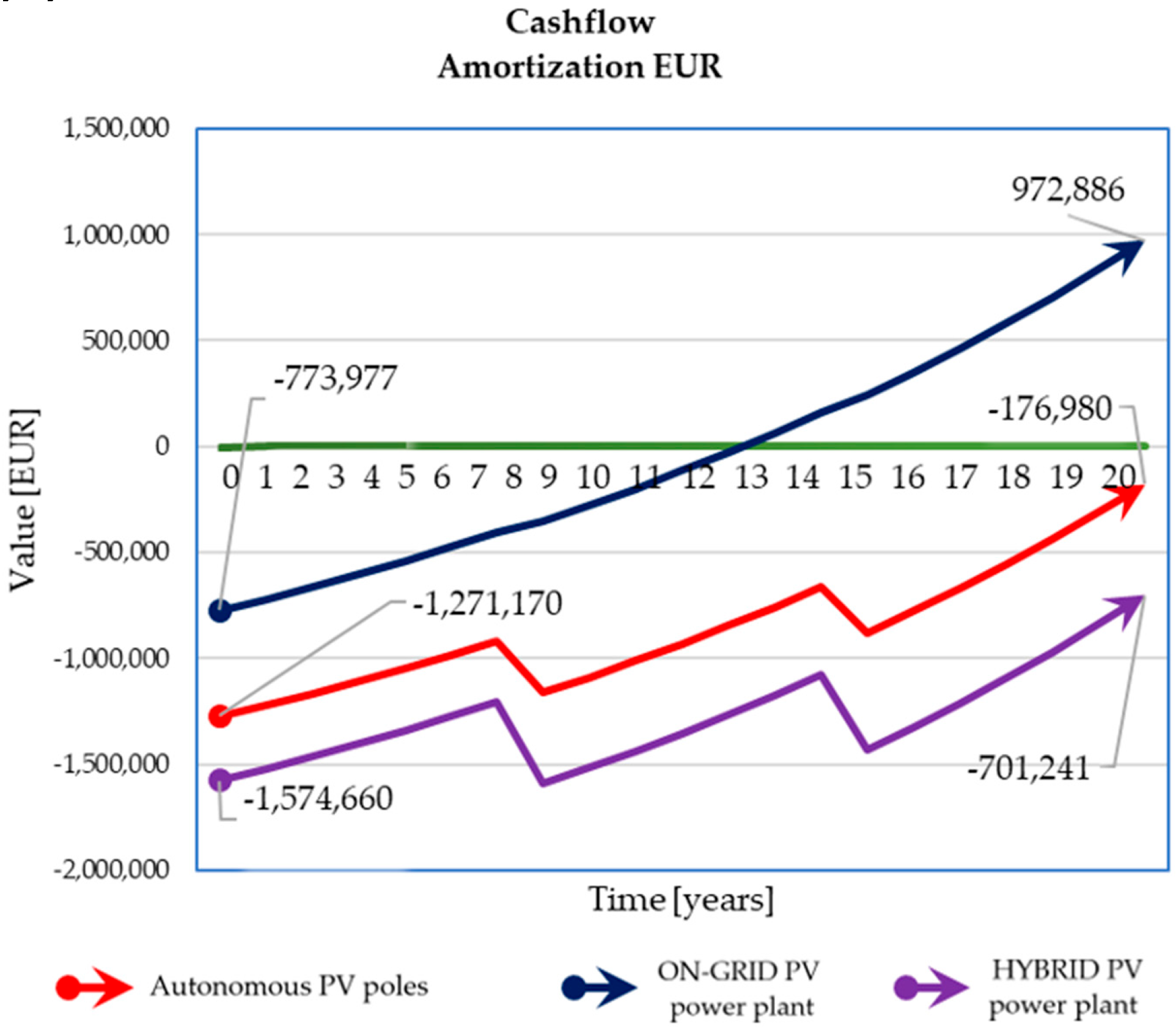 Sustainability 17 07179 g028 Sustainability 17 07179 g028