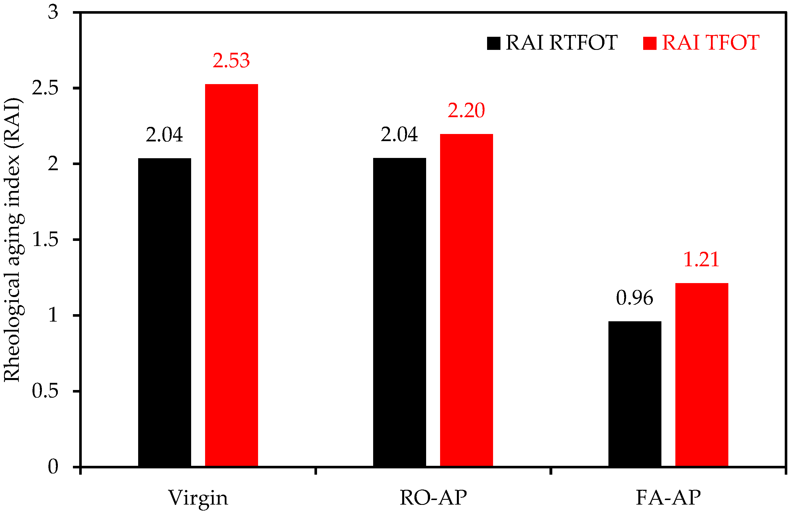 Sustainability 17 07187 g008