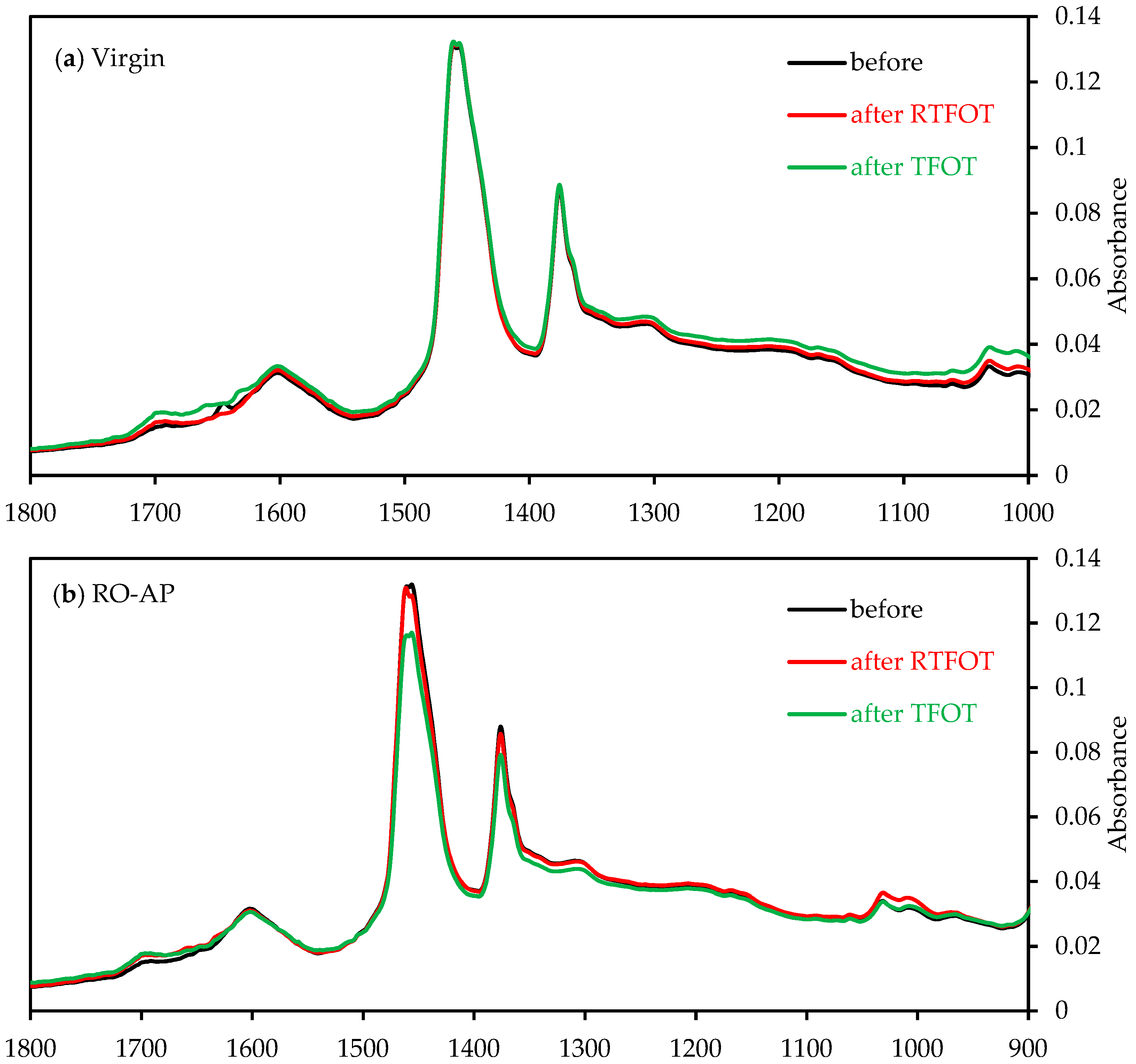 Sustainability 17 07187 g009a