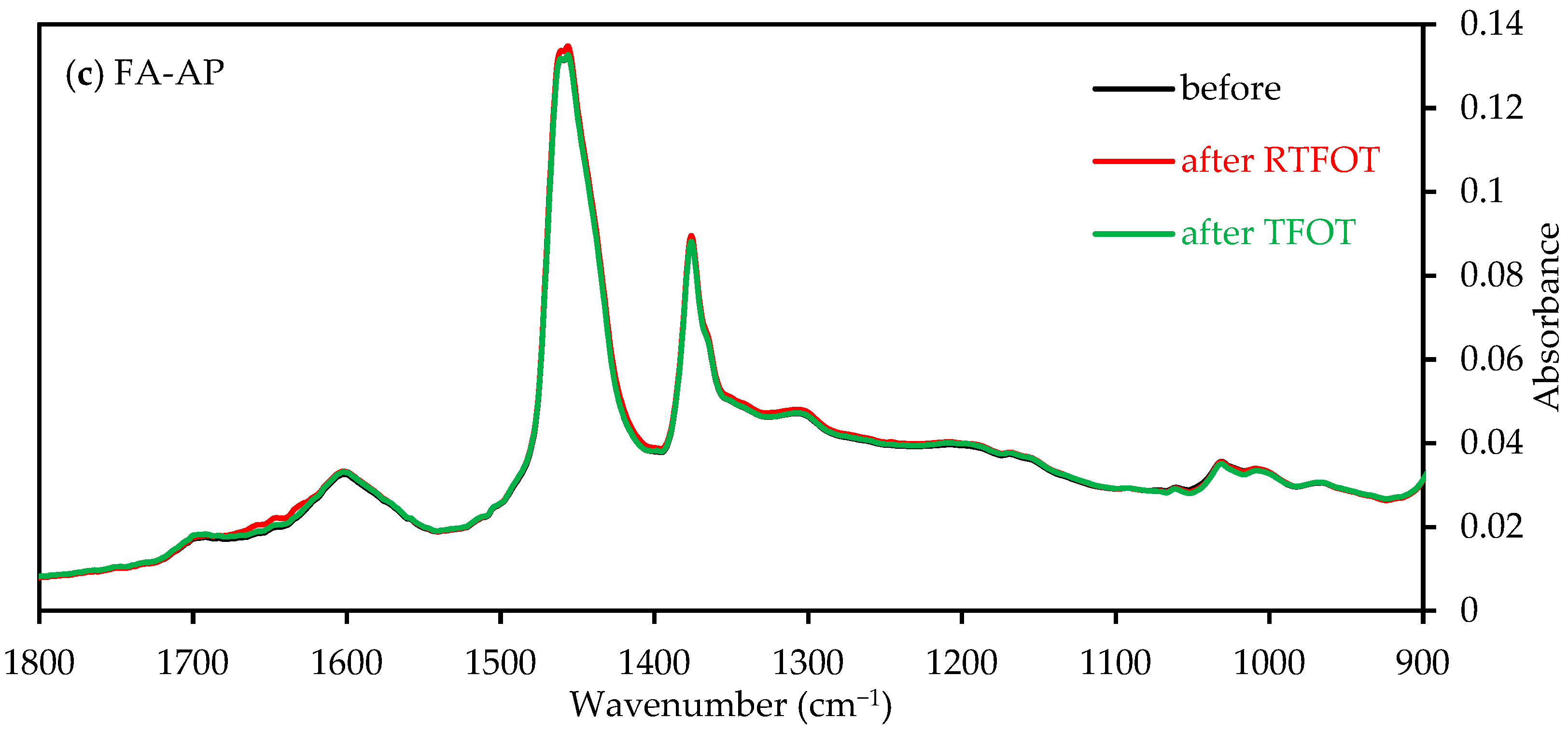 Sustainability 17 07187 g009b