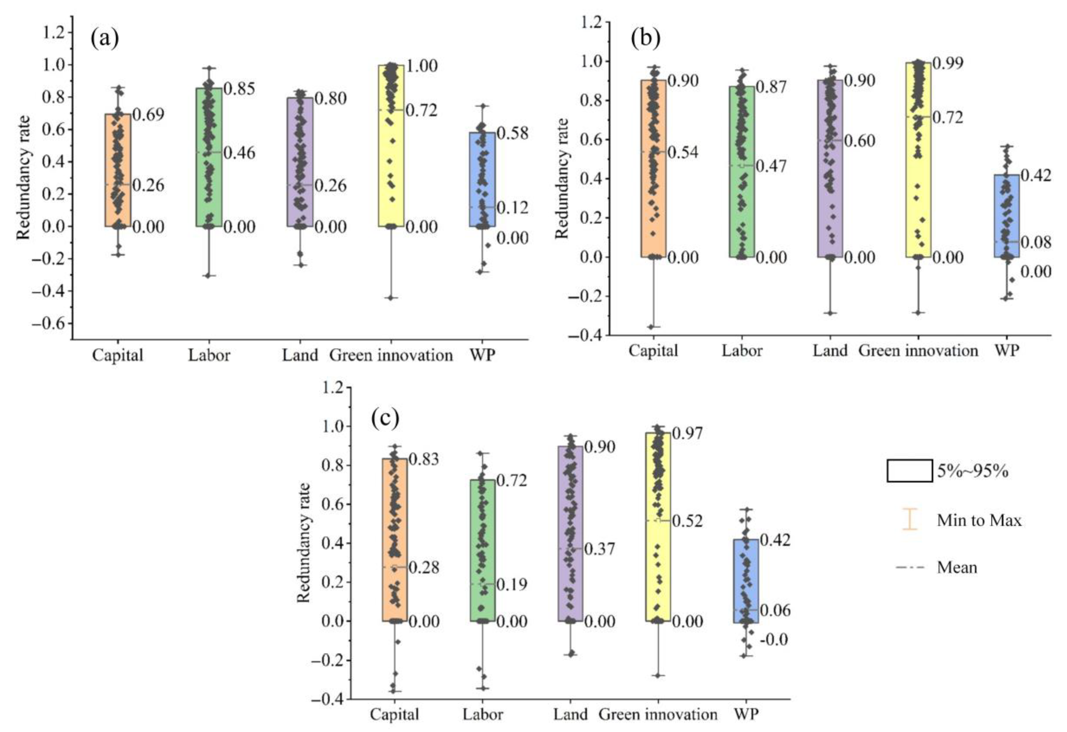 Sustainability 17 07189 g005 Sustainability 17 07189 g005