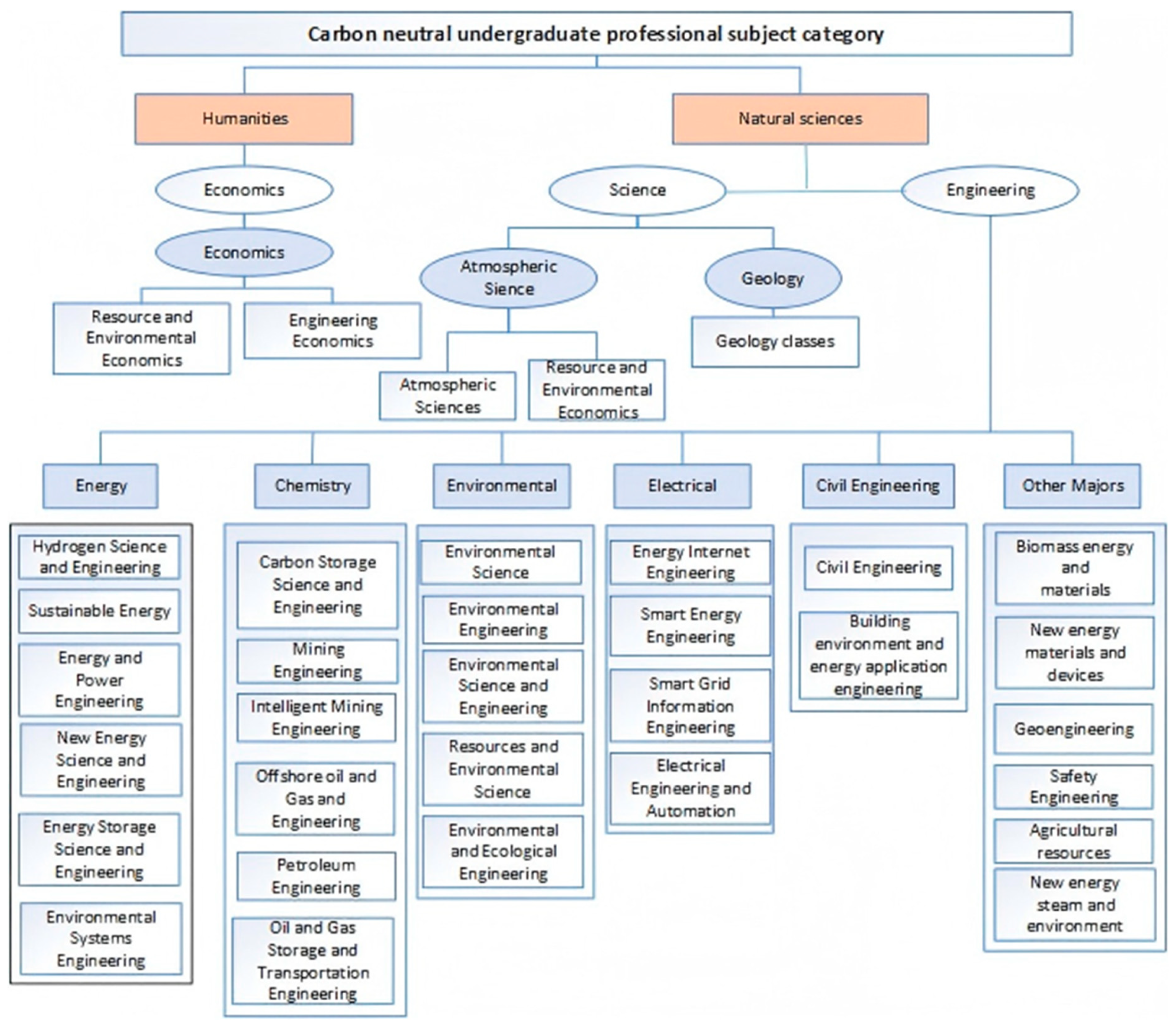 Sustainability 17 07190 g003