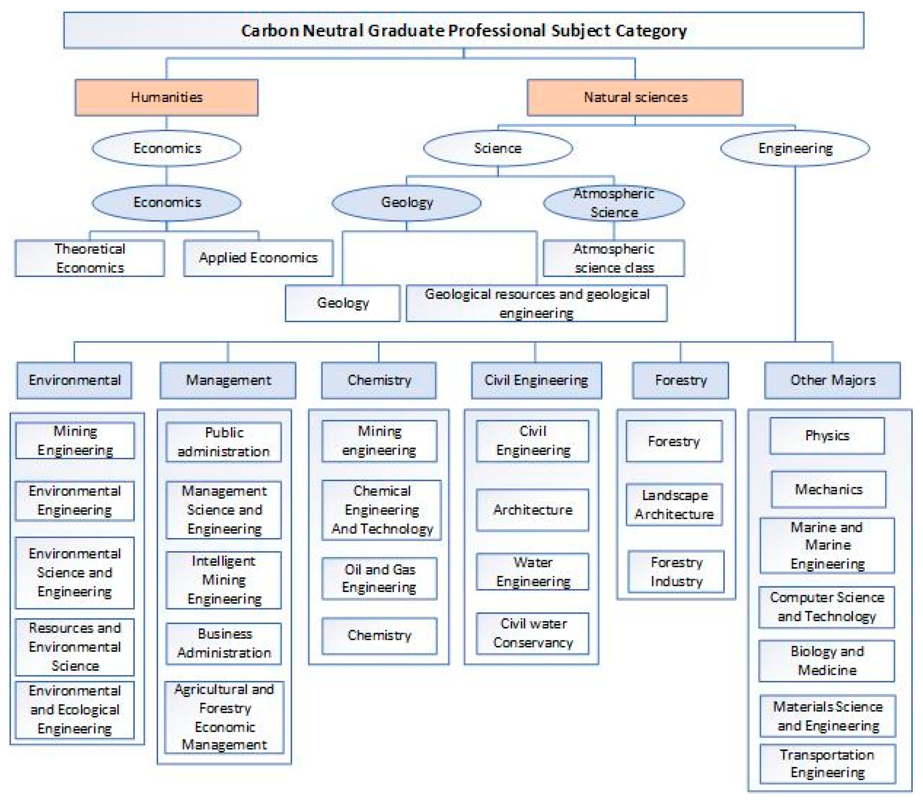 Sustainability 17 07190 g004