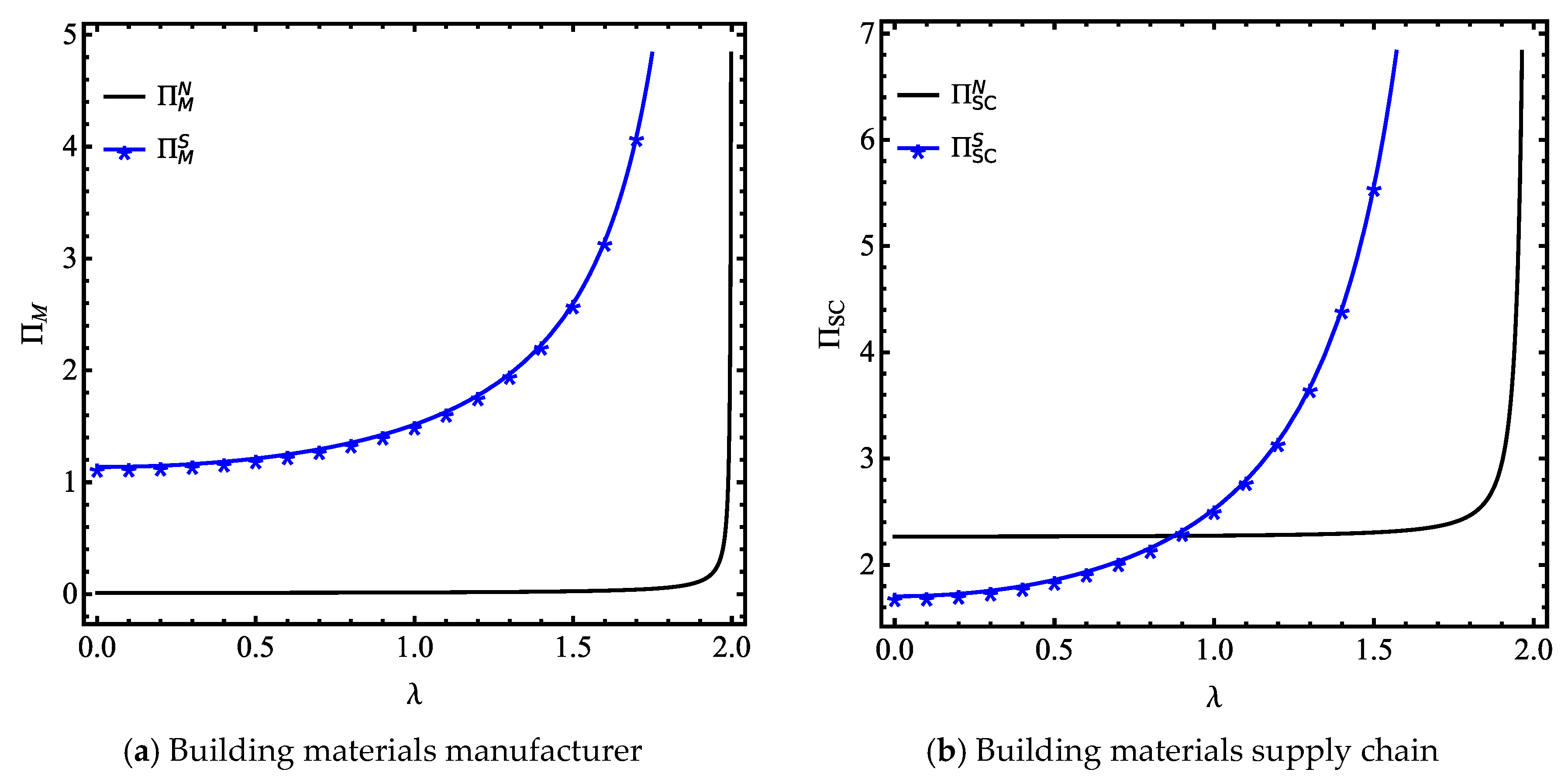 Sustainability 17 07191 g004 Sustainability 17 07191 g004