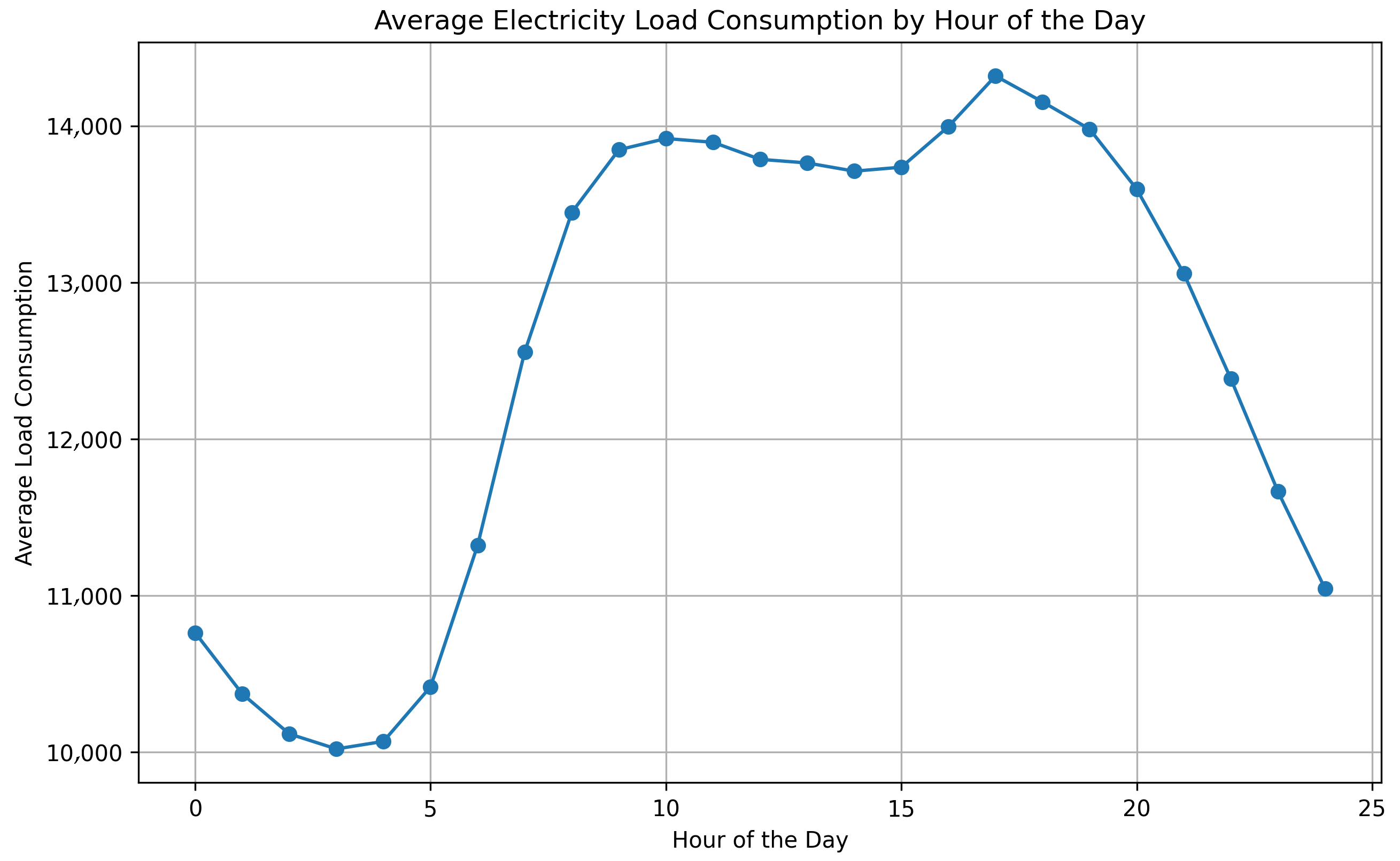 Sustainability 17 07192 g005