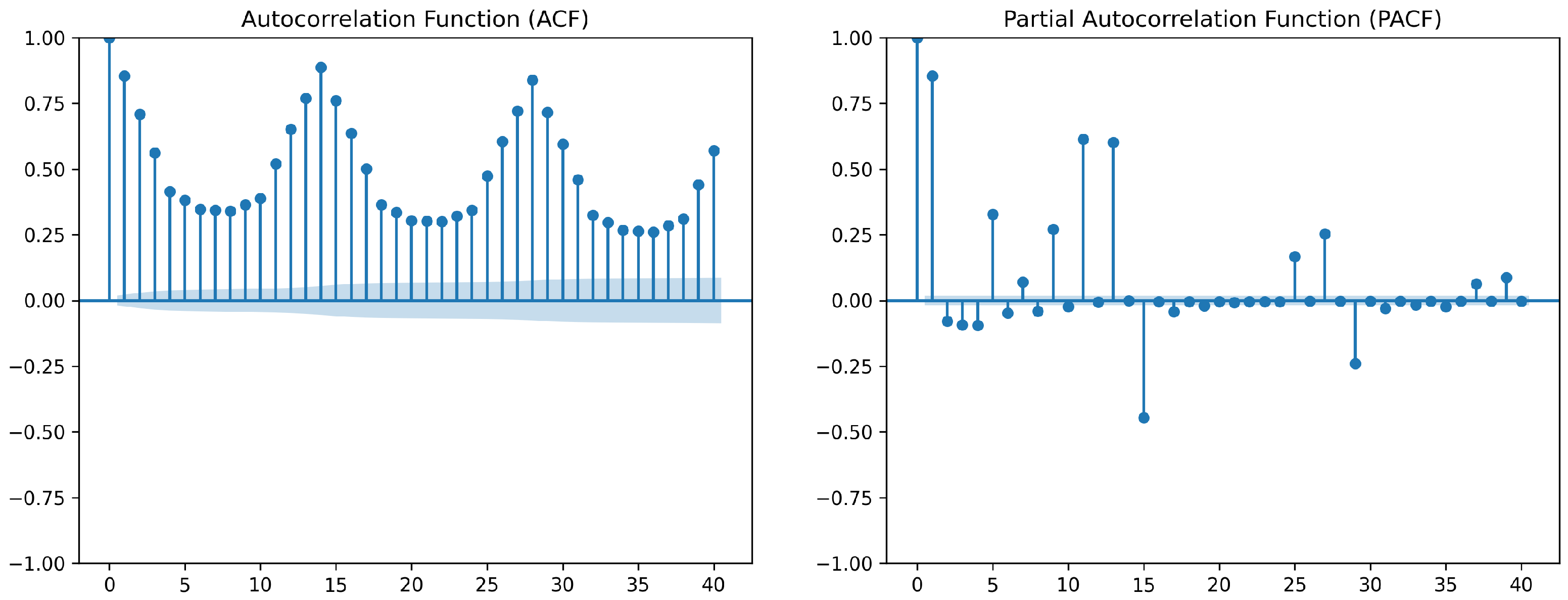Sustainability 17 07192 g008