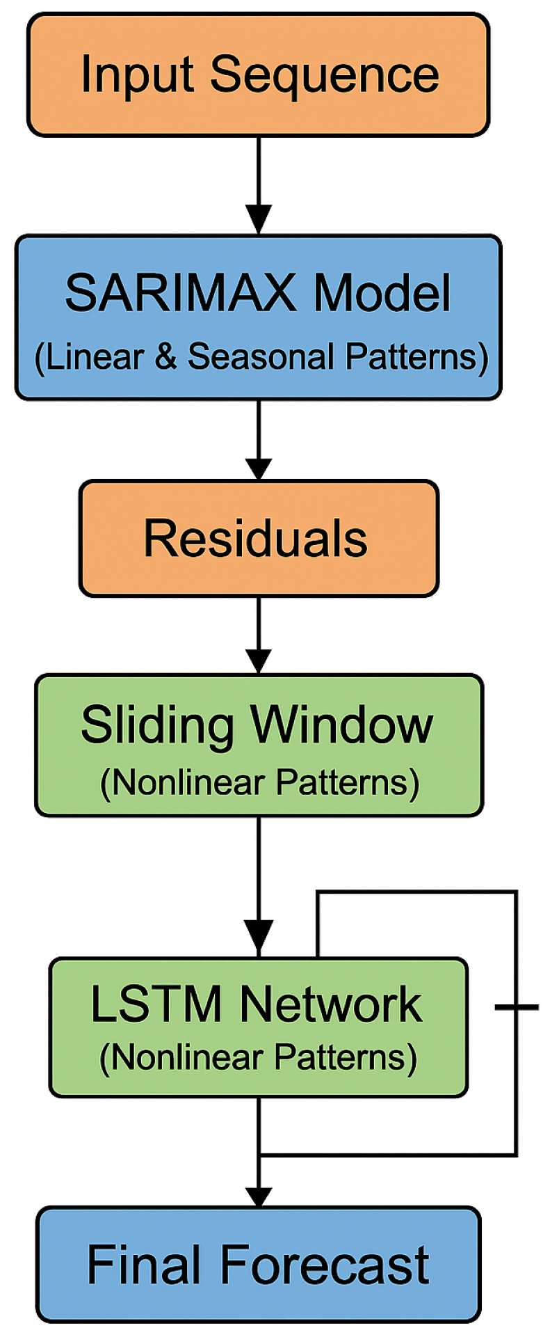 Sustainability 17 07192 g009