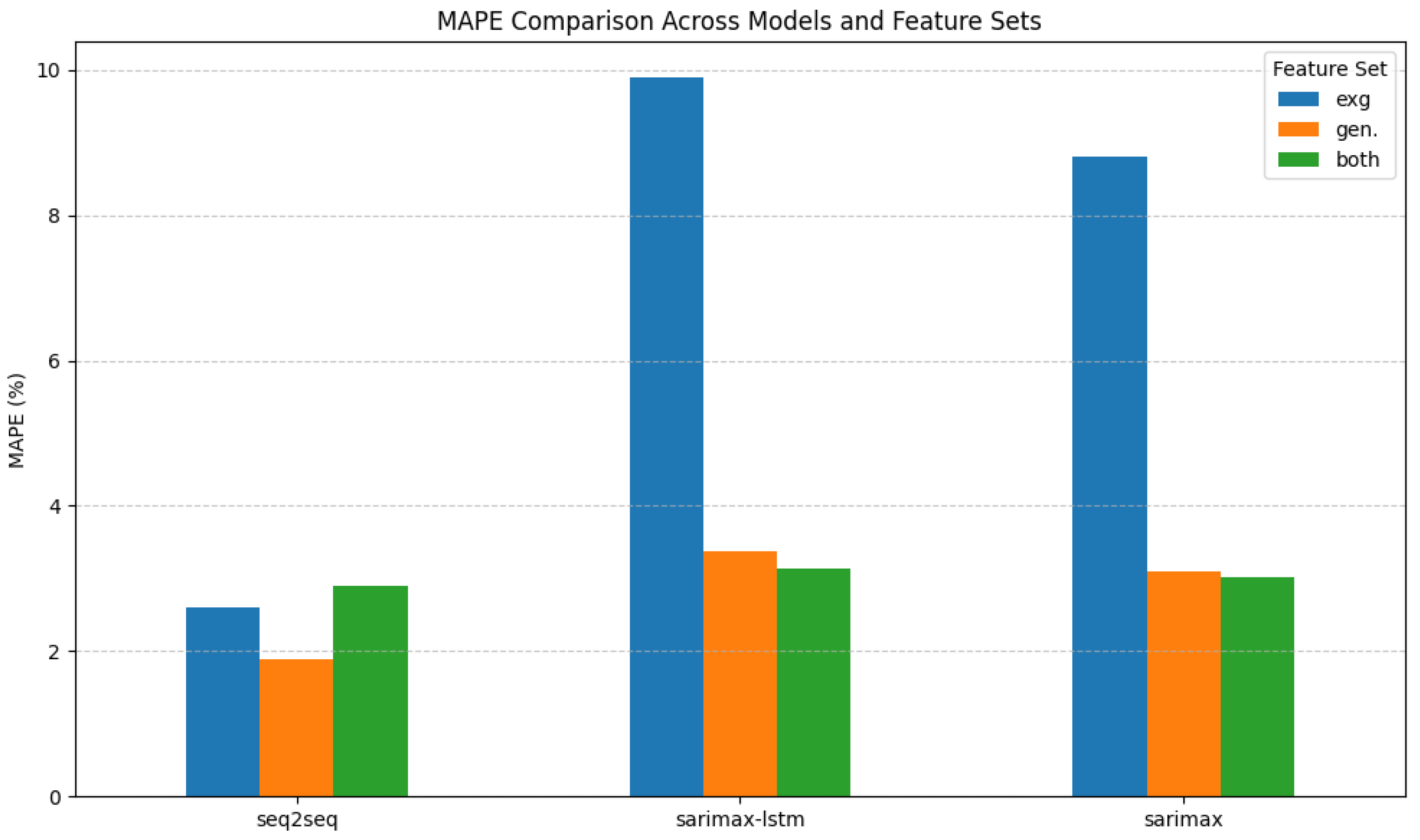Sustainability 17 07192 g011