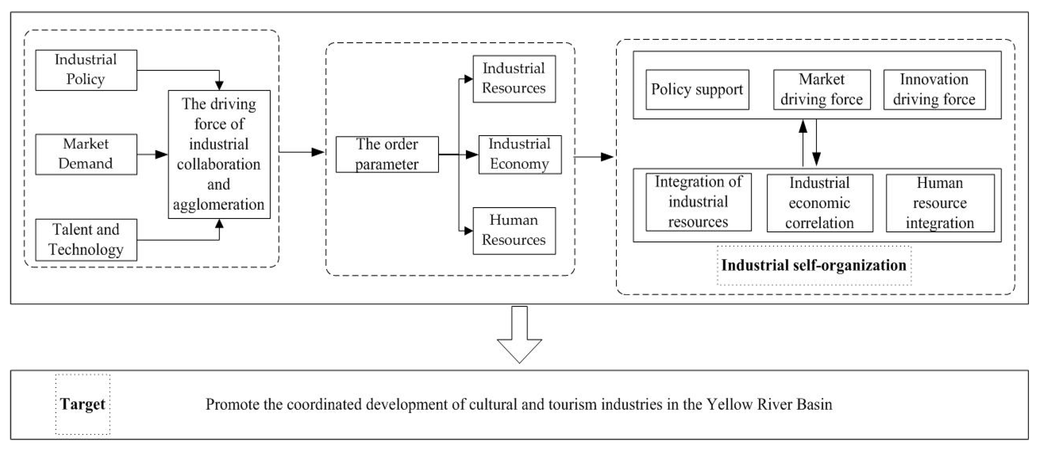 Sustainability 17 07193 g001