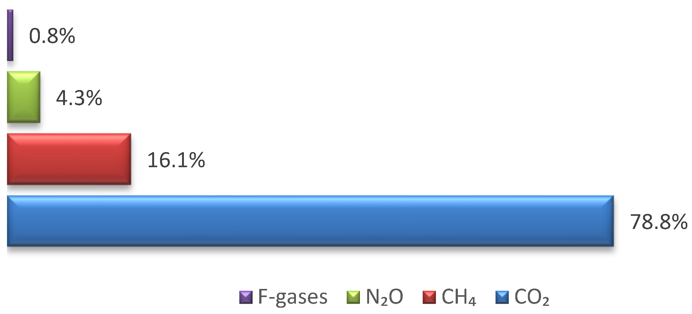 Sustainability 17 07195 g001