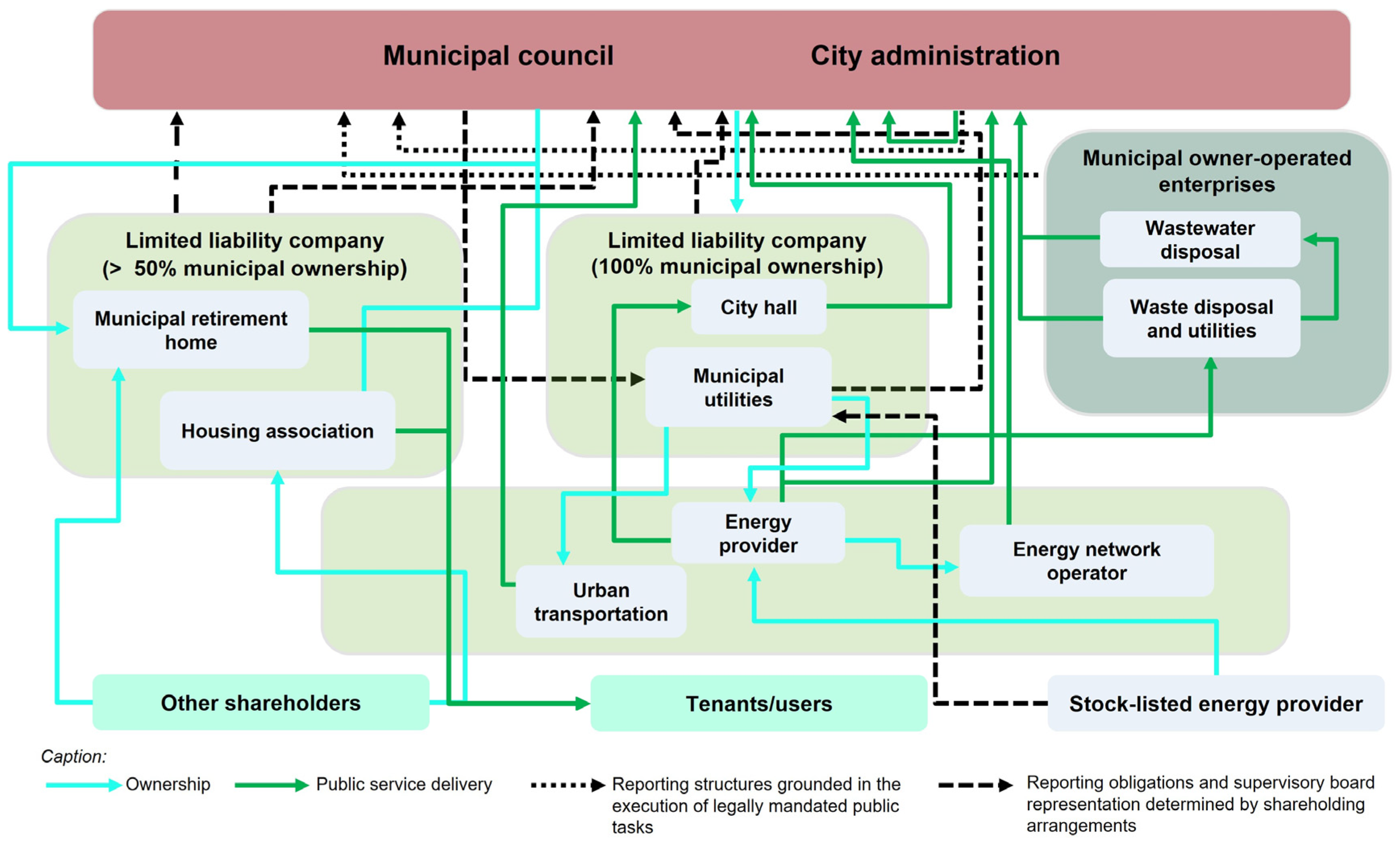 Sustainability 17 07197 g001