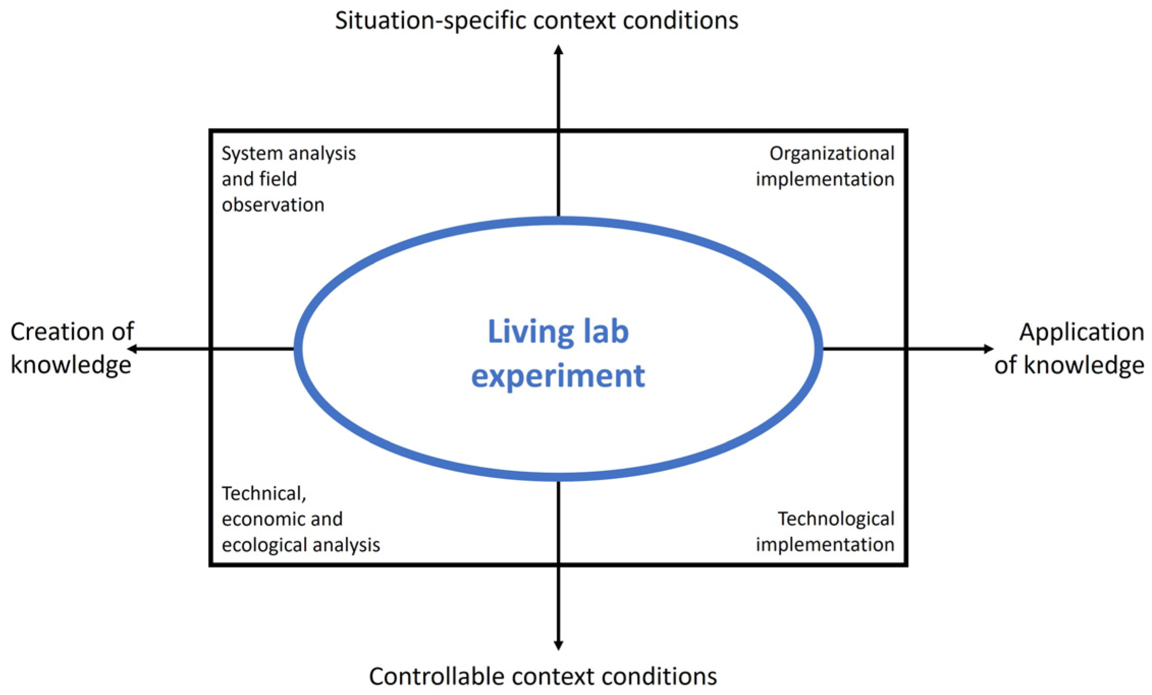 Sustainability 17 07197 g002