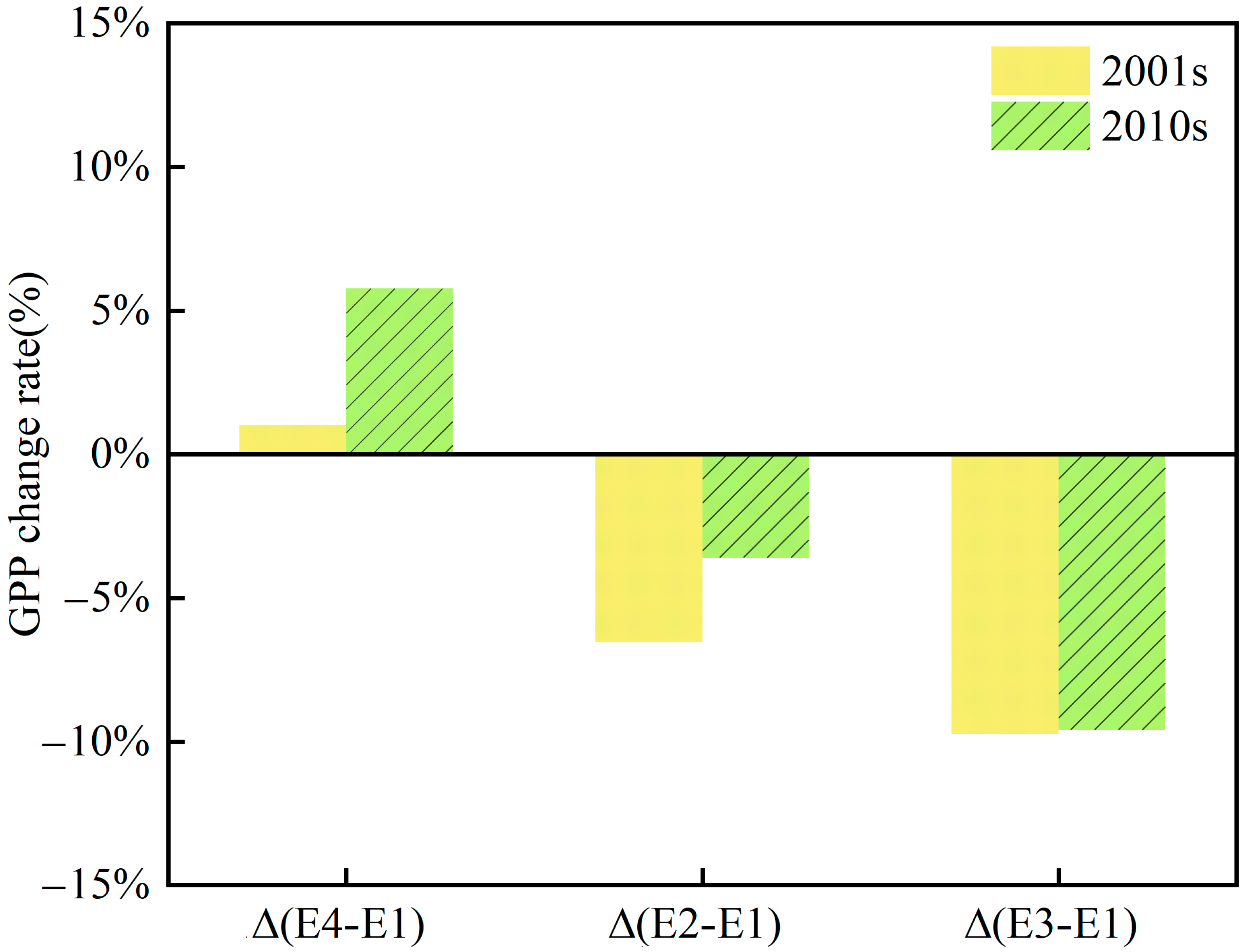 Sustainability 17 07198 g003 Sustainability 17 07198 g003