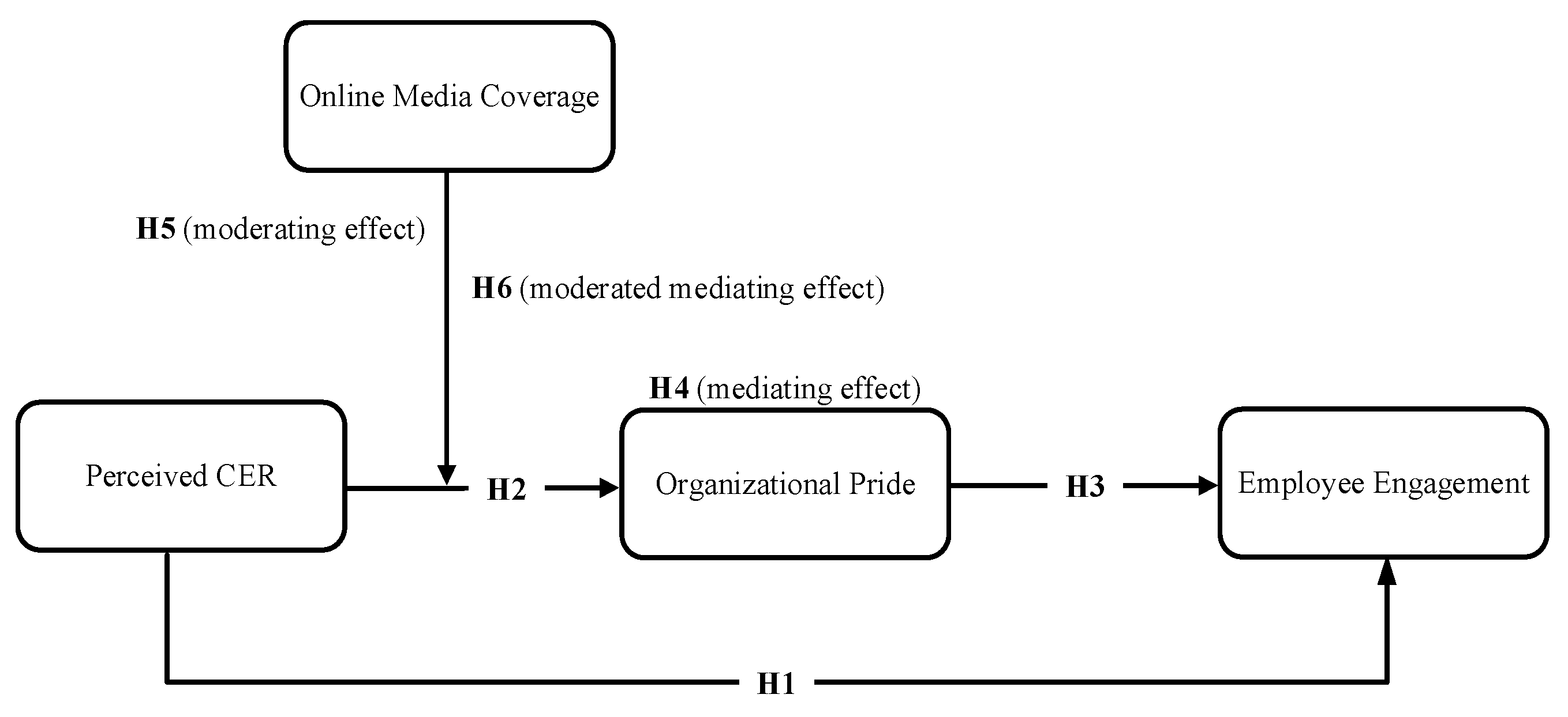 Sustainability 17 07199 g001