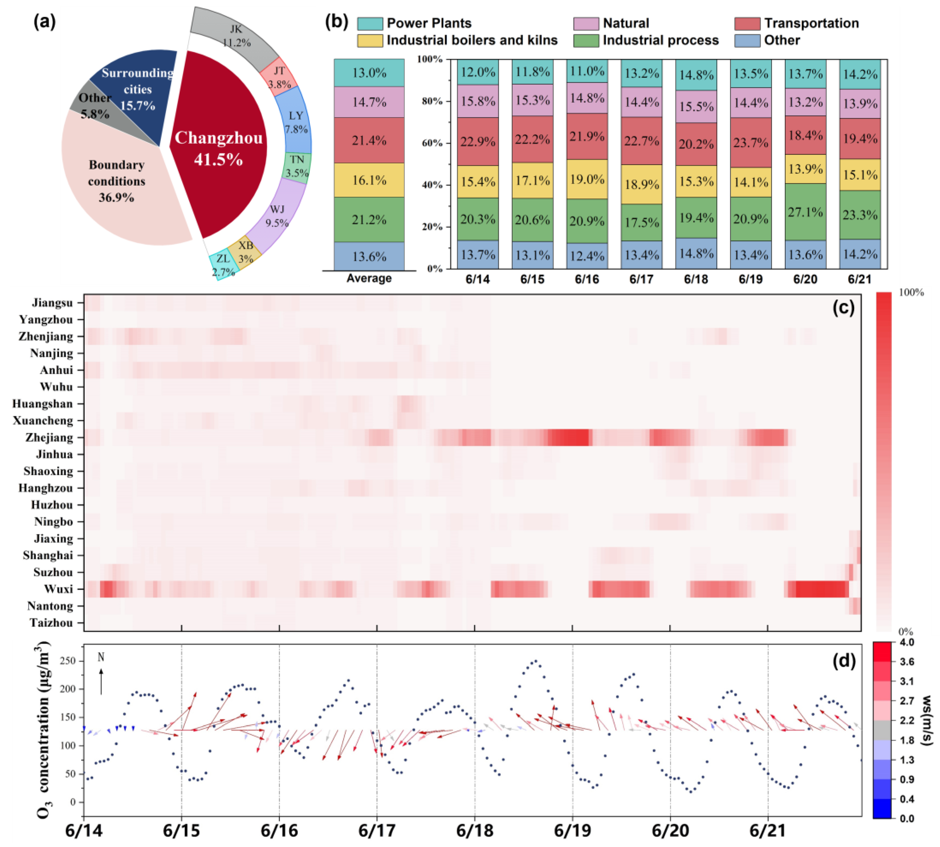 Sustainability 17 07202 g004