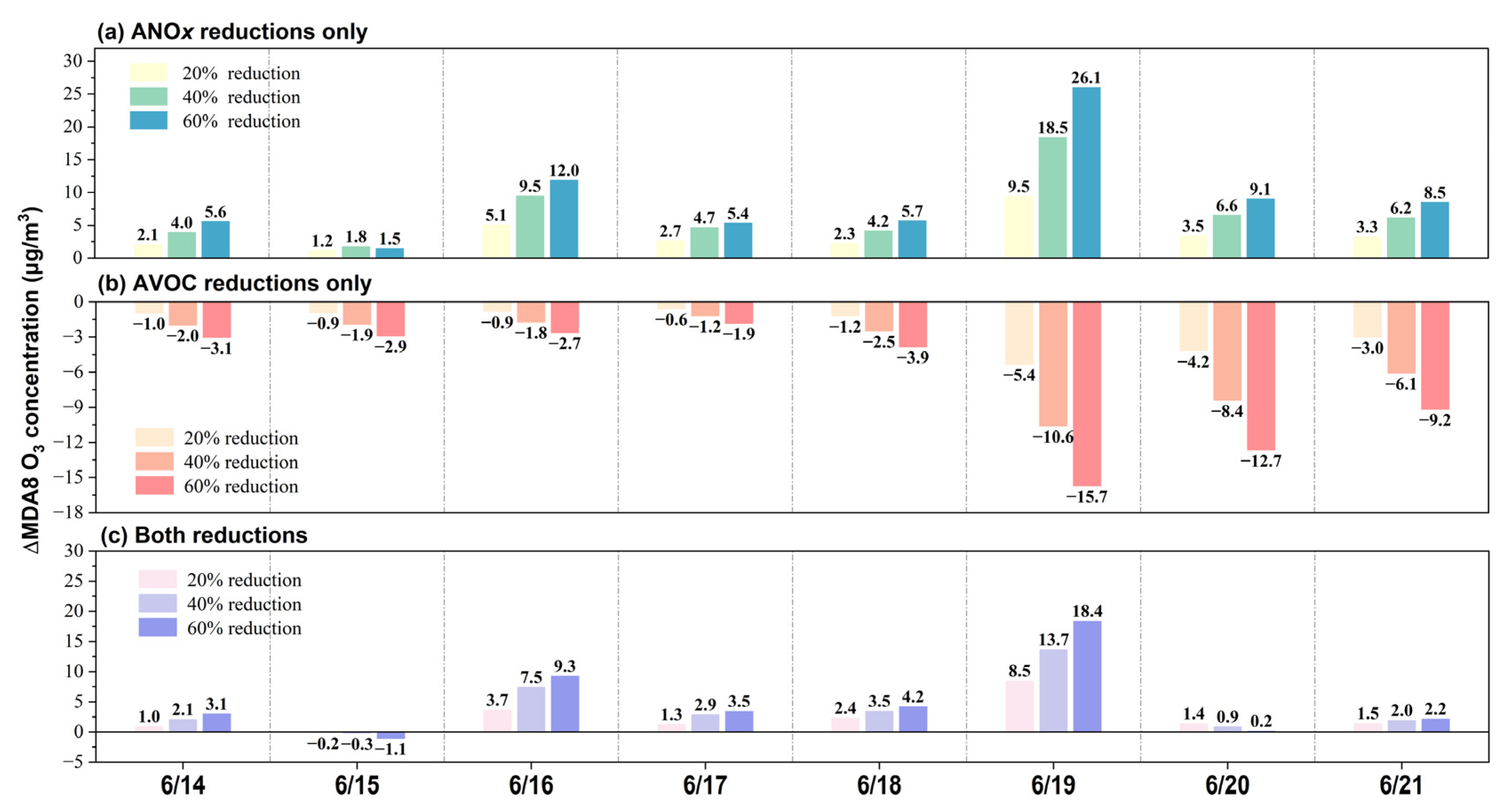 Sustainability 17 07202 g007