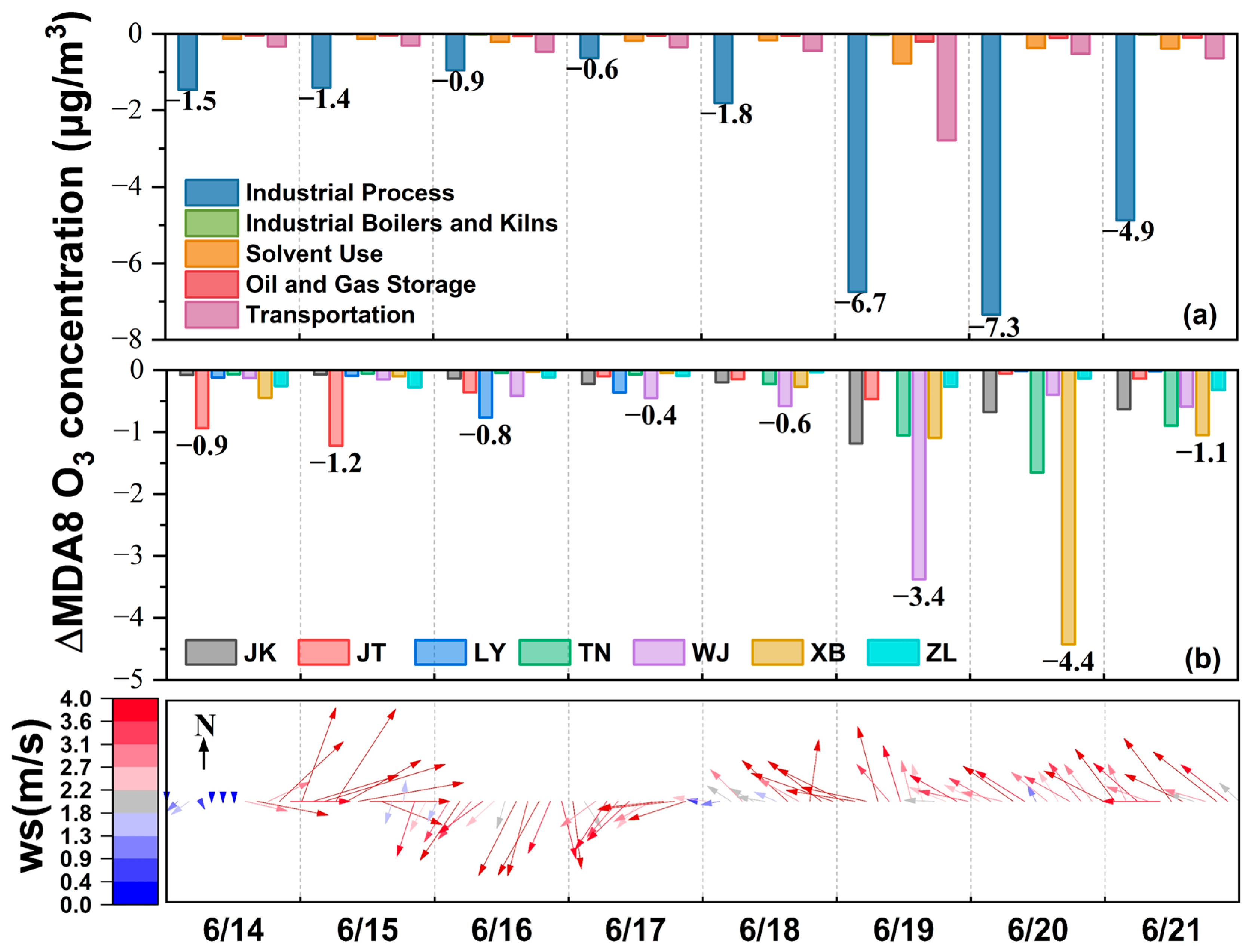 Sustainability 17 07202 g008
