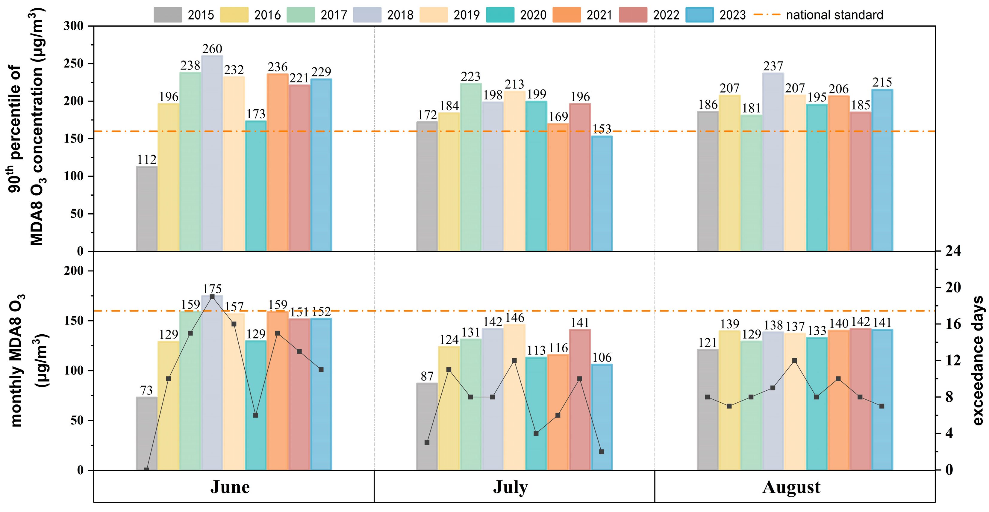 Sustainability 17 07202 g0a1