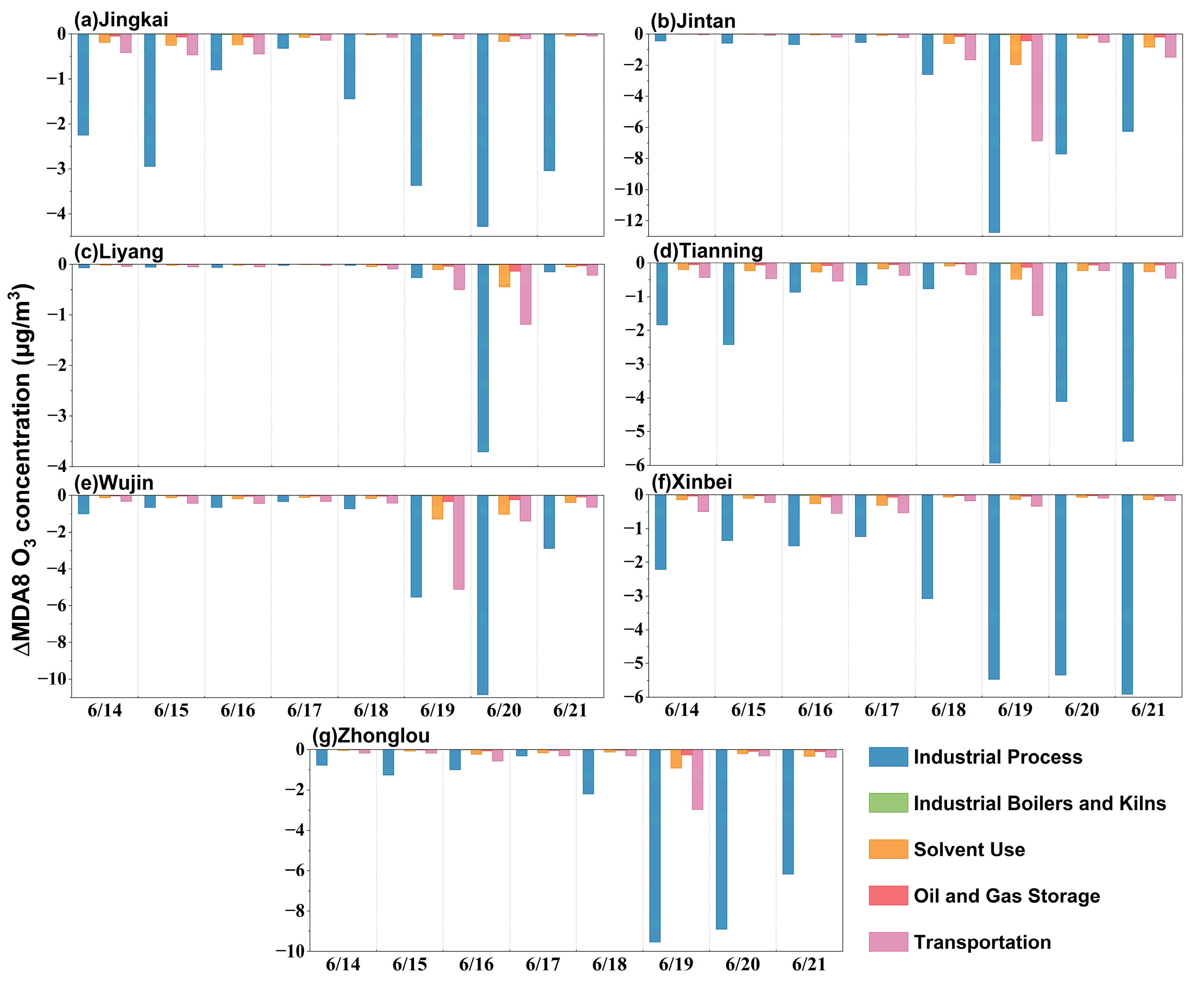 Sustainability 17 07202 g0a12